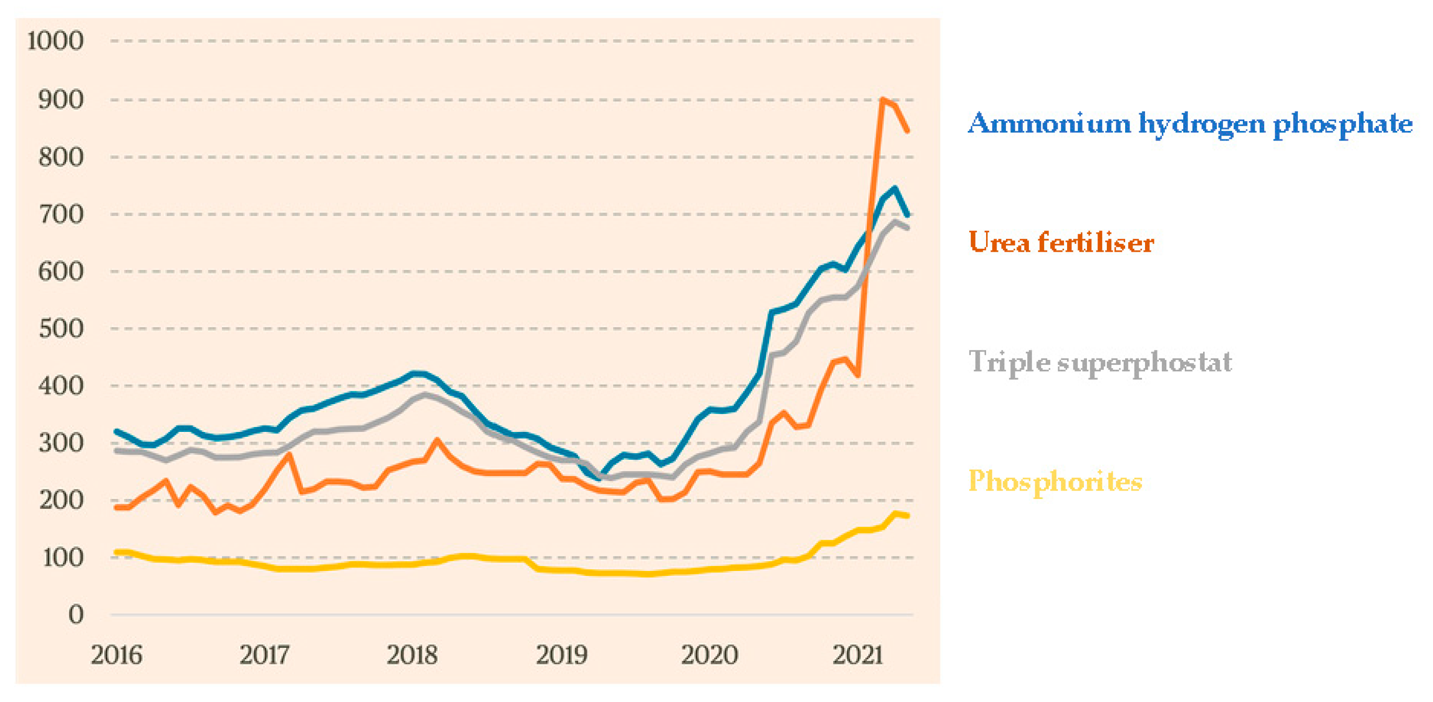 Energies 15 05239 g004 550