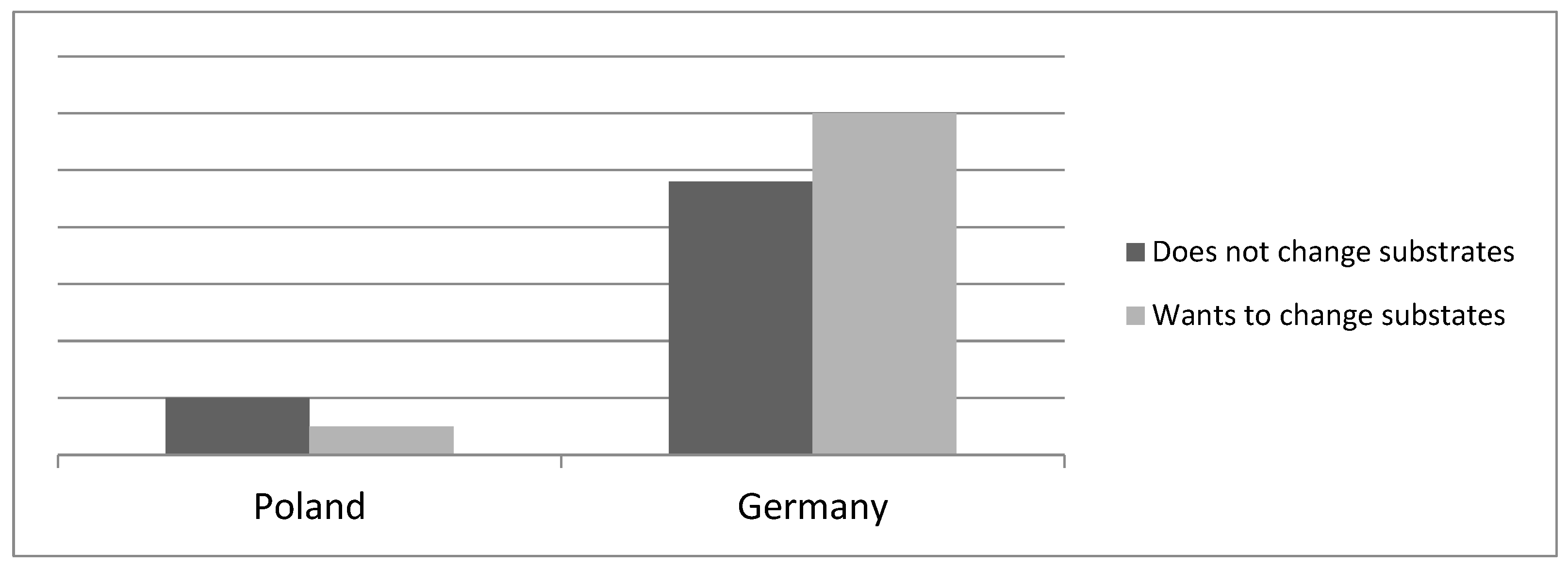 Energies 15 05239 g005 550