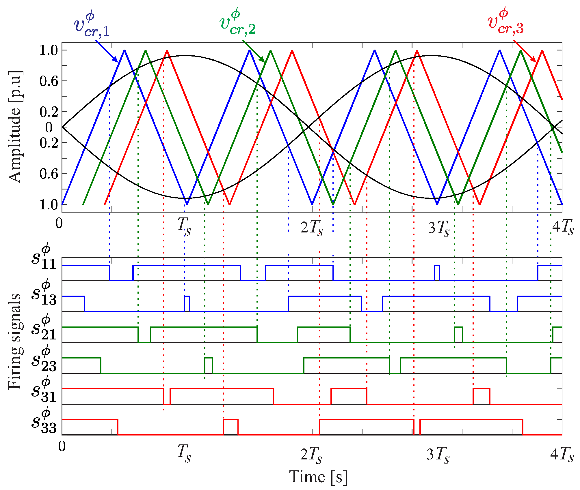 Energies 15 05242 g003 550