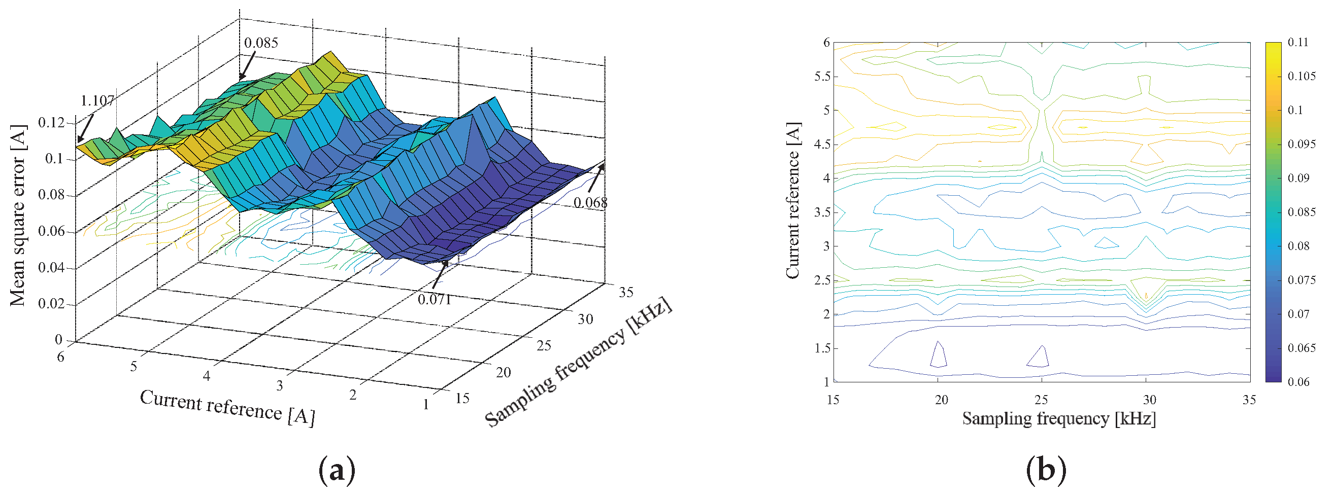 Energies 15 05242 g004 550
