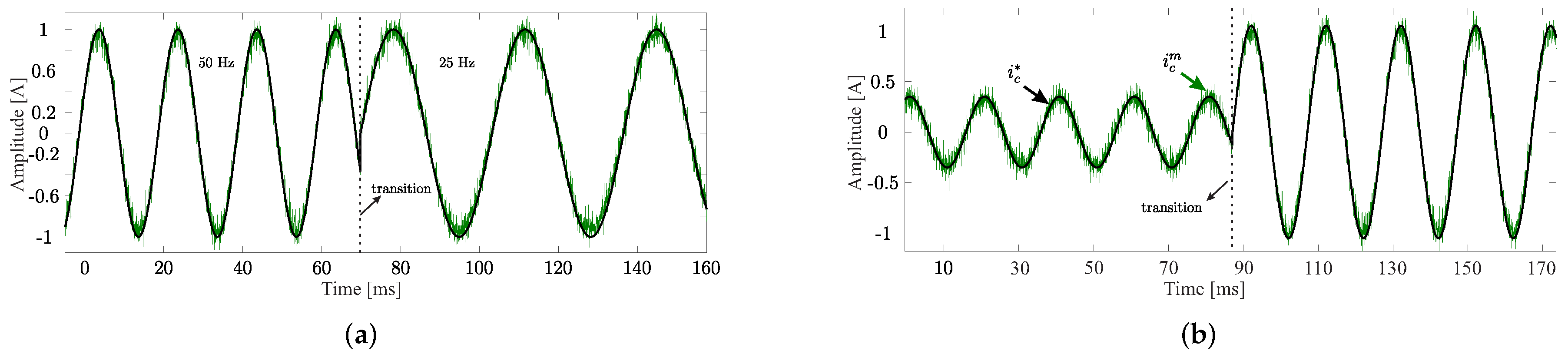 Energies 15 05242 g007 550