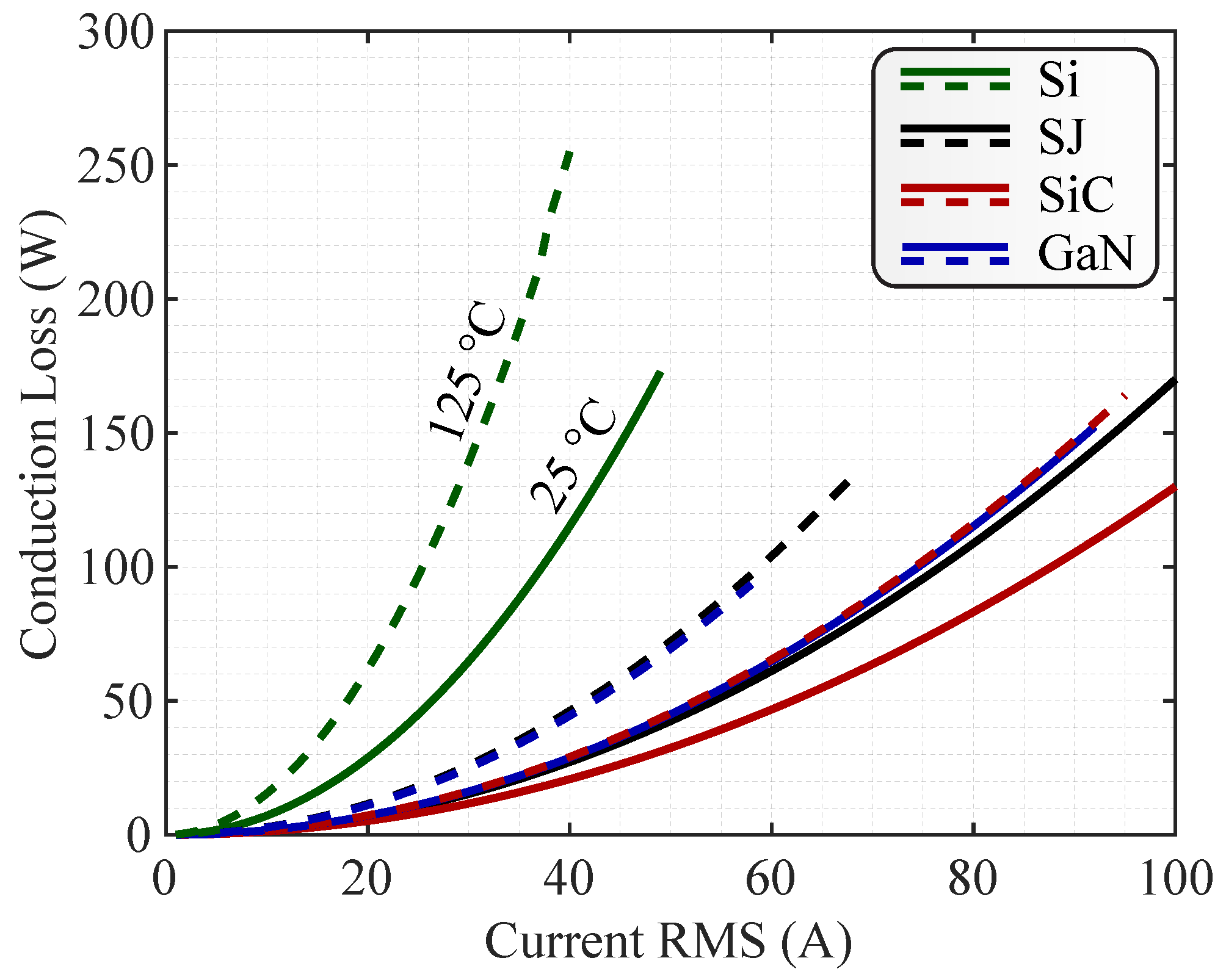 Energies 15 05244 g004 550