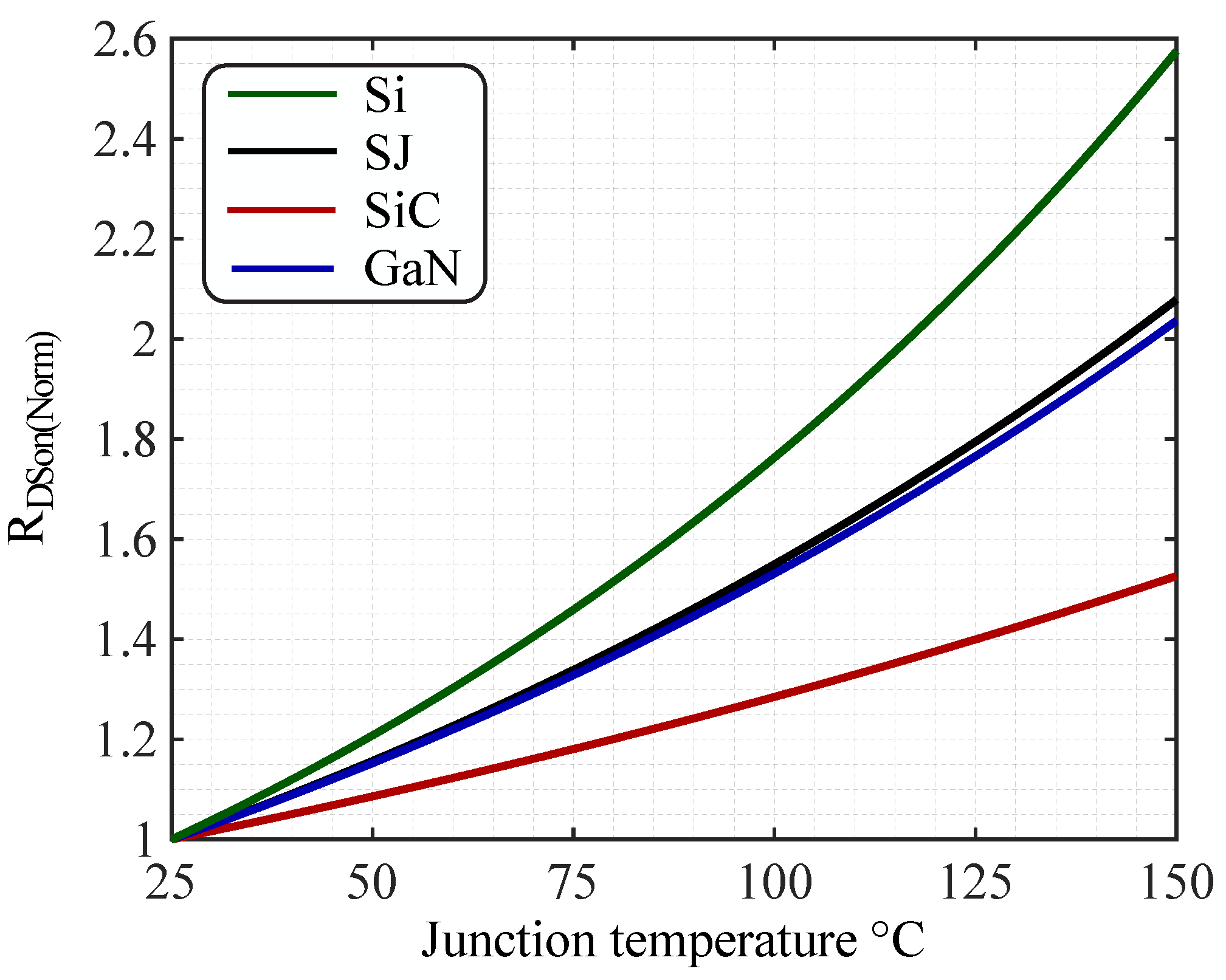 Energies 15 05244 g005 550