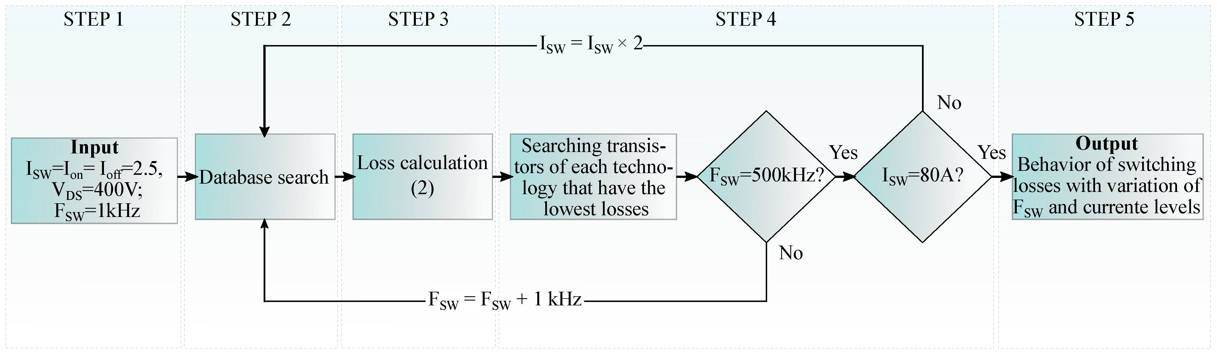 Energies 15 05244 g006 550