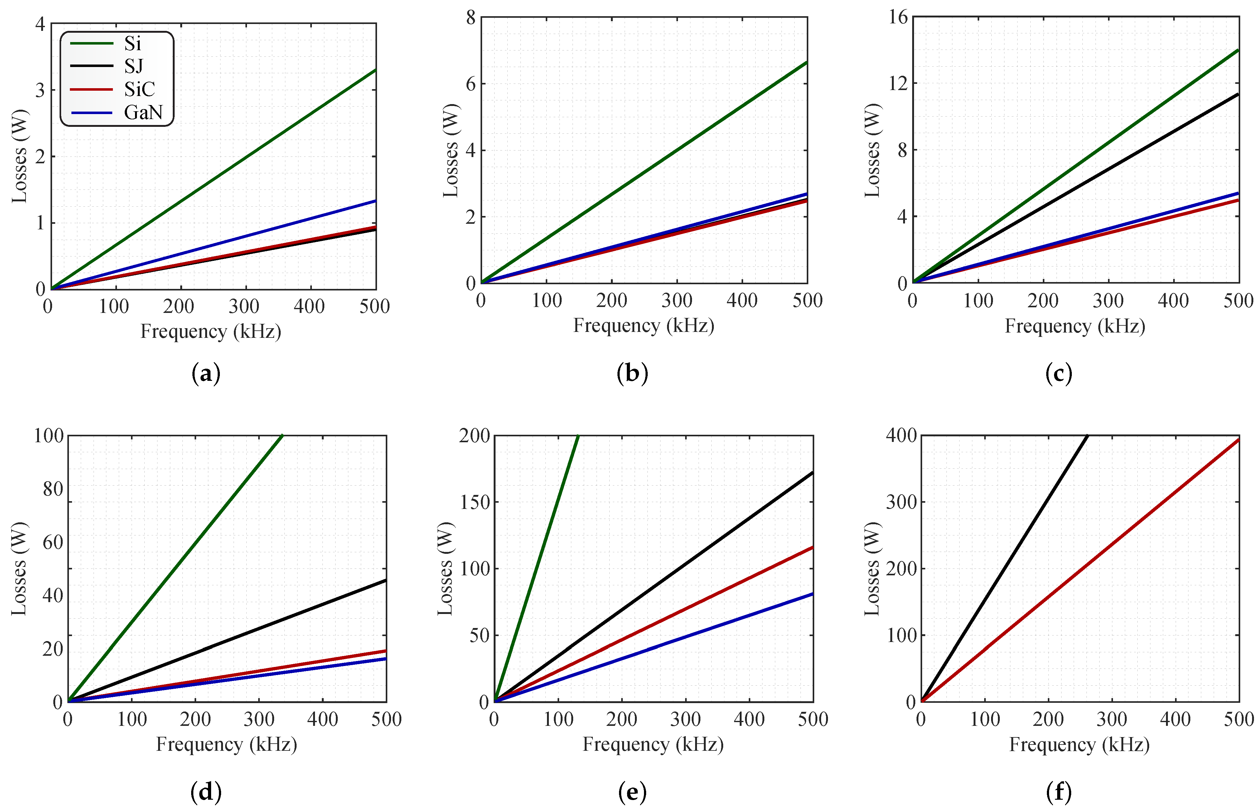 Energies 15 05244 g007 550