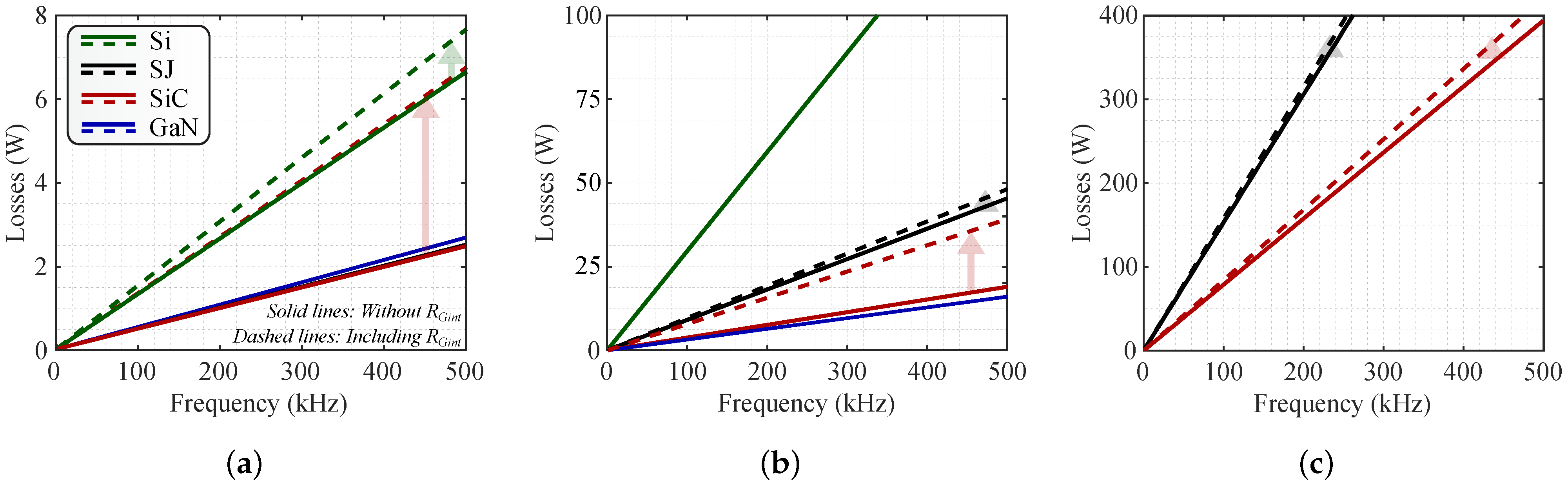 Energies 15 05244 g008 550
