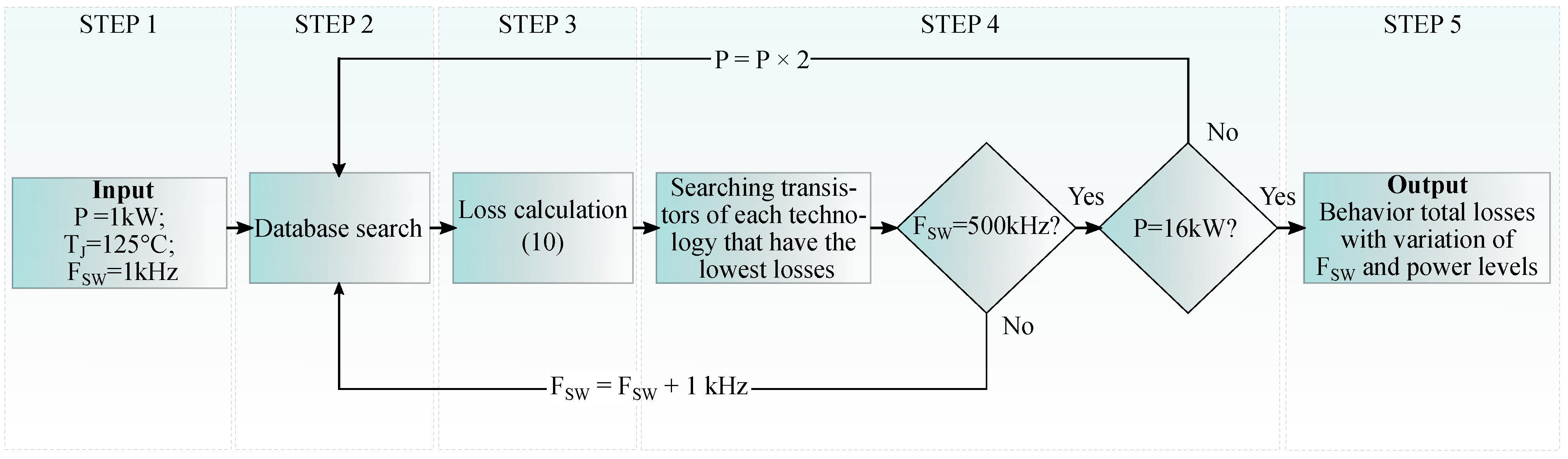 Energies 15 05244 g009 550