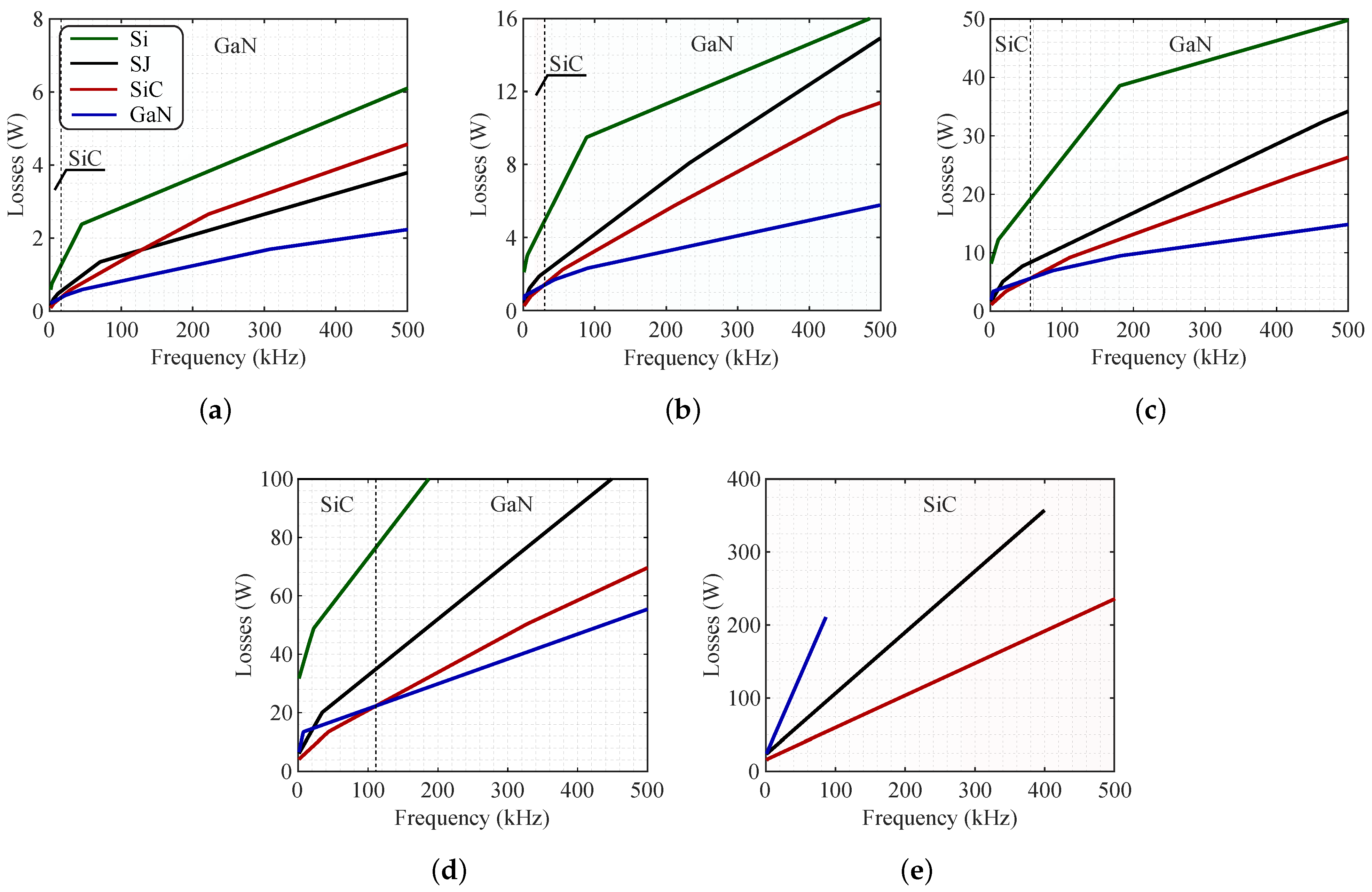Energies 15 05244 g010 550