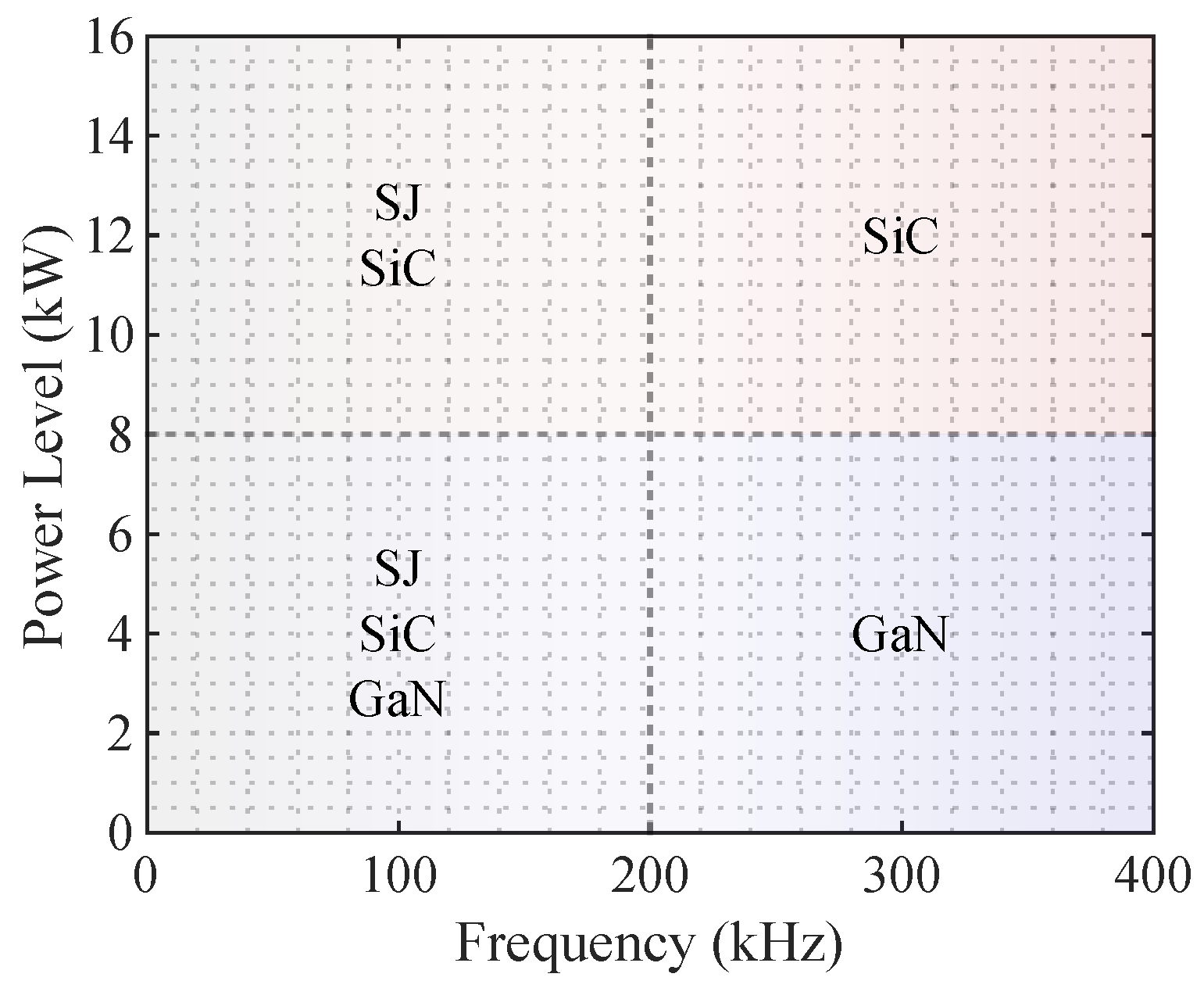 Energies 15 05244 g011 550
