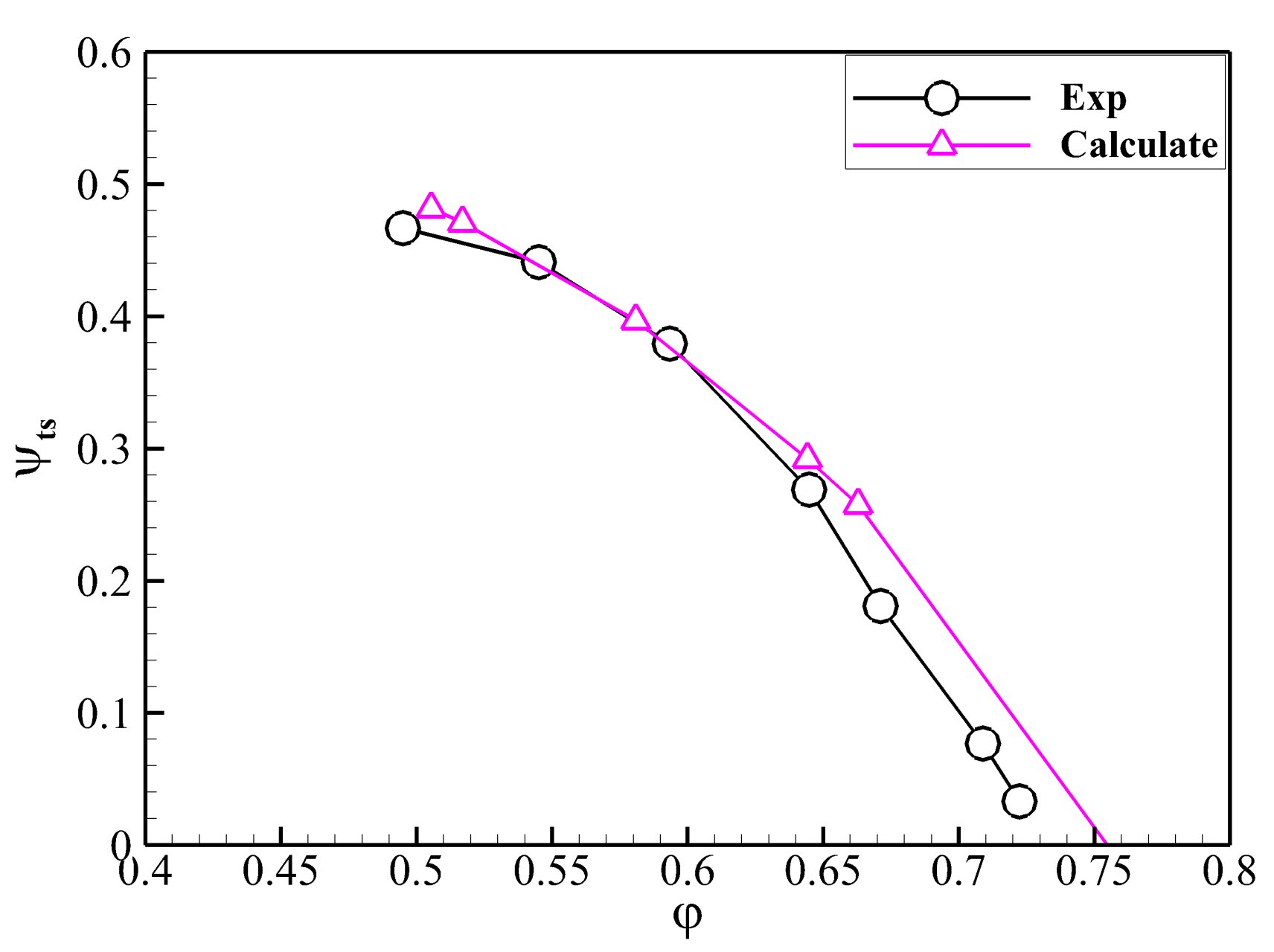 Energies 15 05246 g004 550