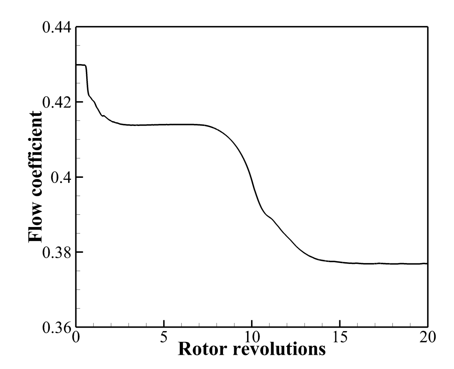 Energies 15 05246 g015 550