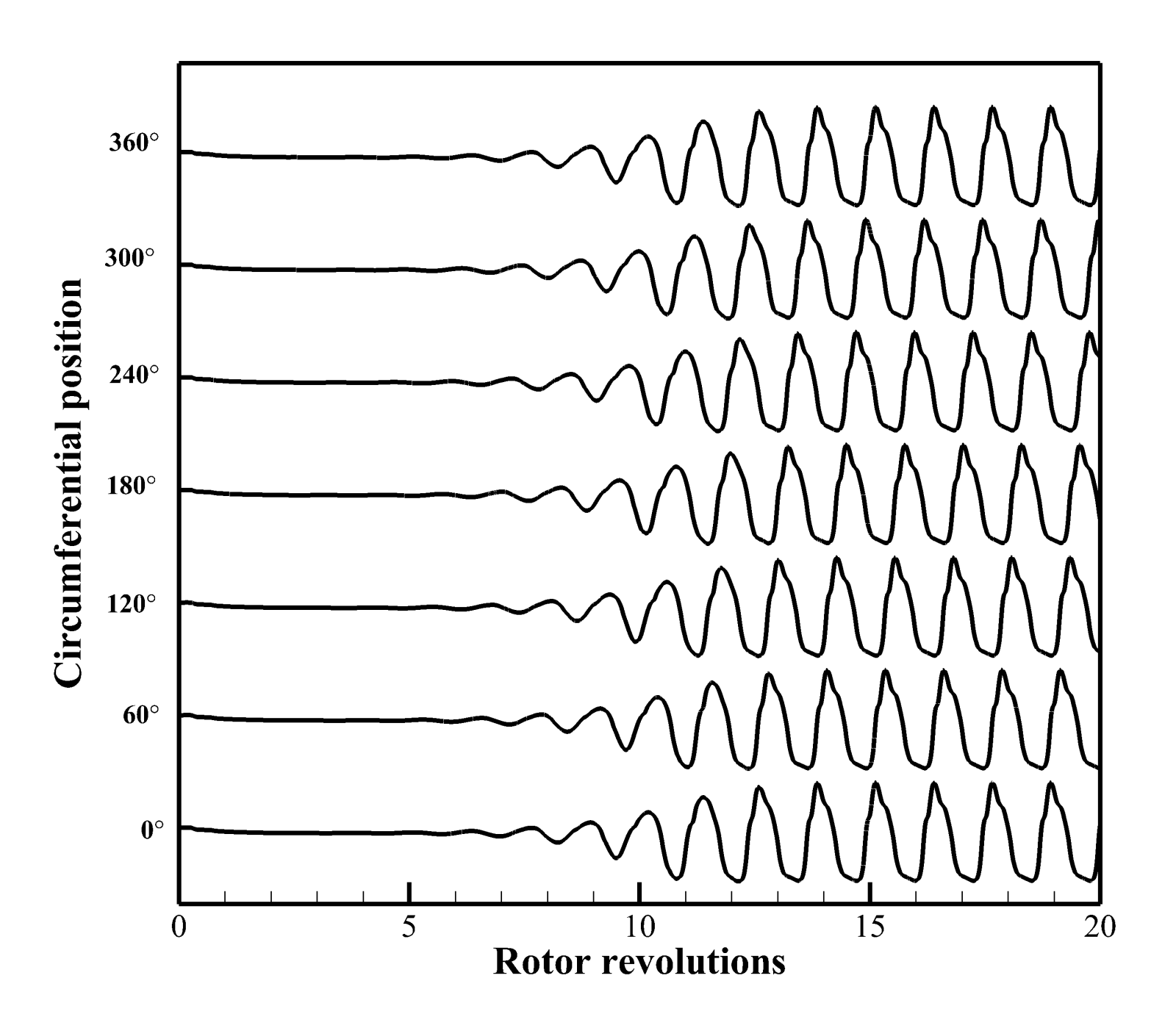 Energies 15 05246 g017 550