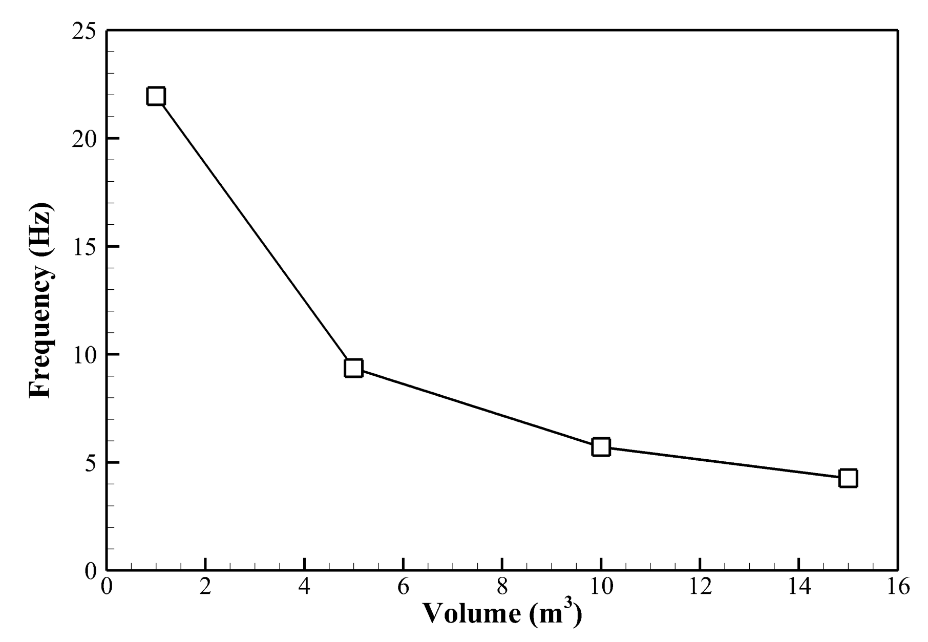 Energies 15 05246 g021 550