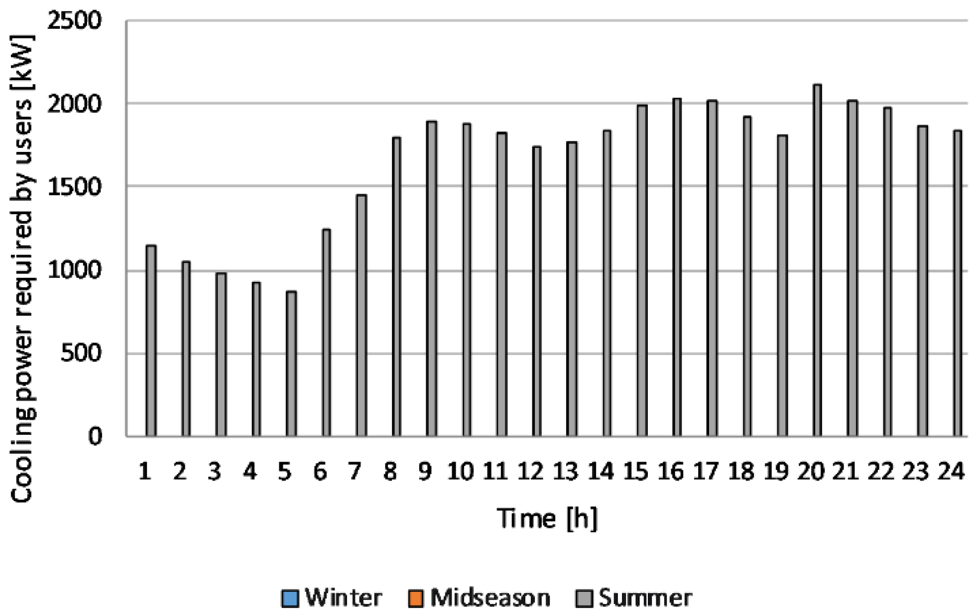 Energies 15 05248 g006 550