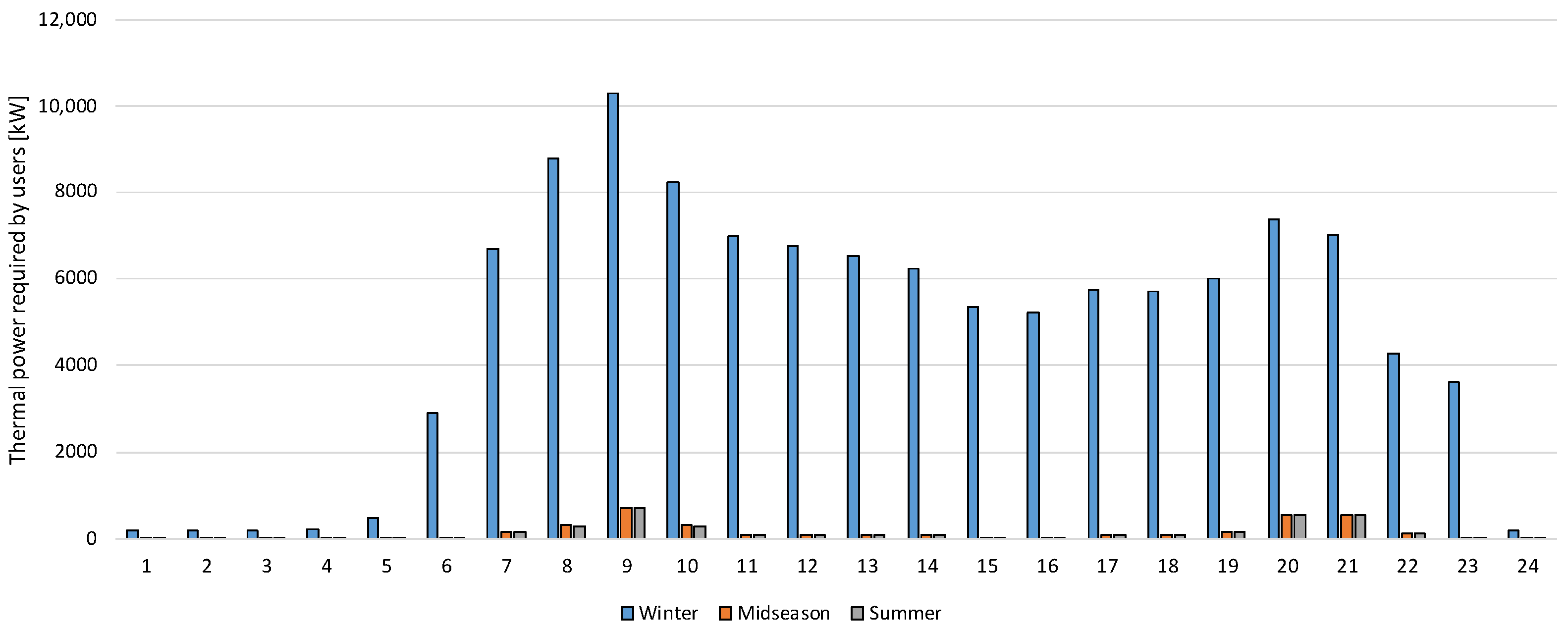 Energies 15 05248 g007 550