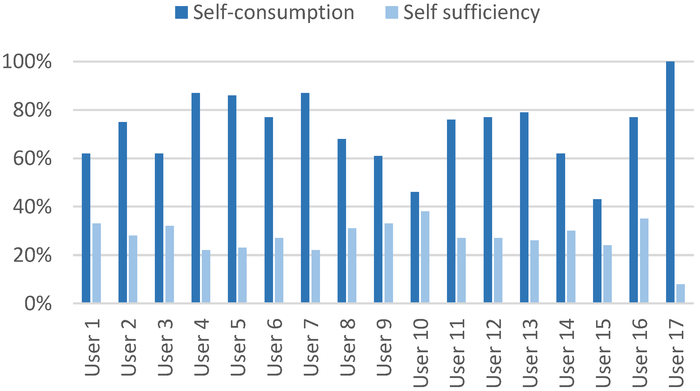 Energies 15 05248 g009 550