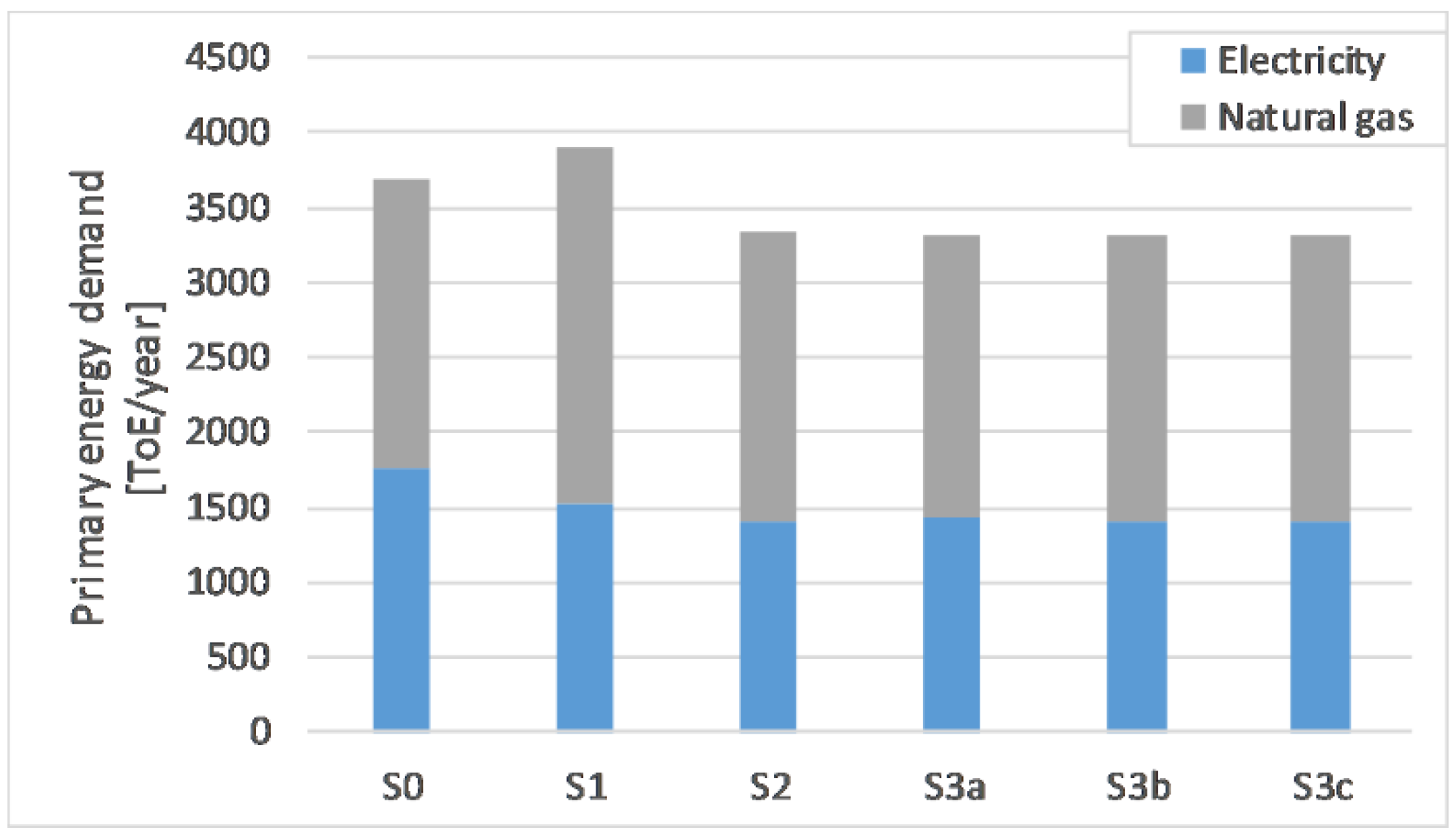 Energies 15 05248 g013 550