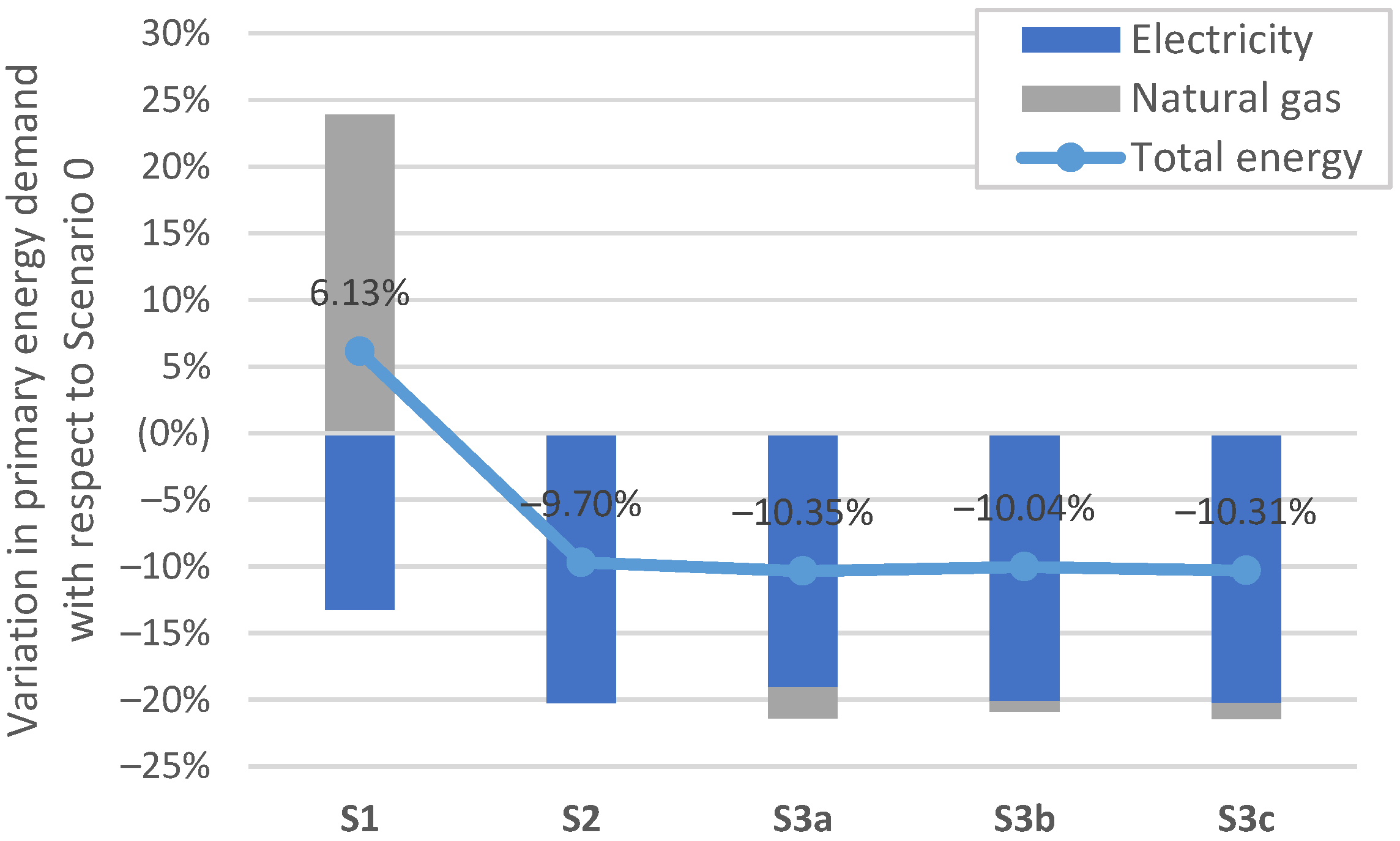 Energies 15 05248 g014 550