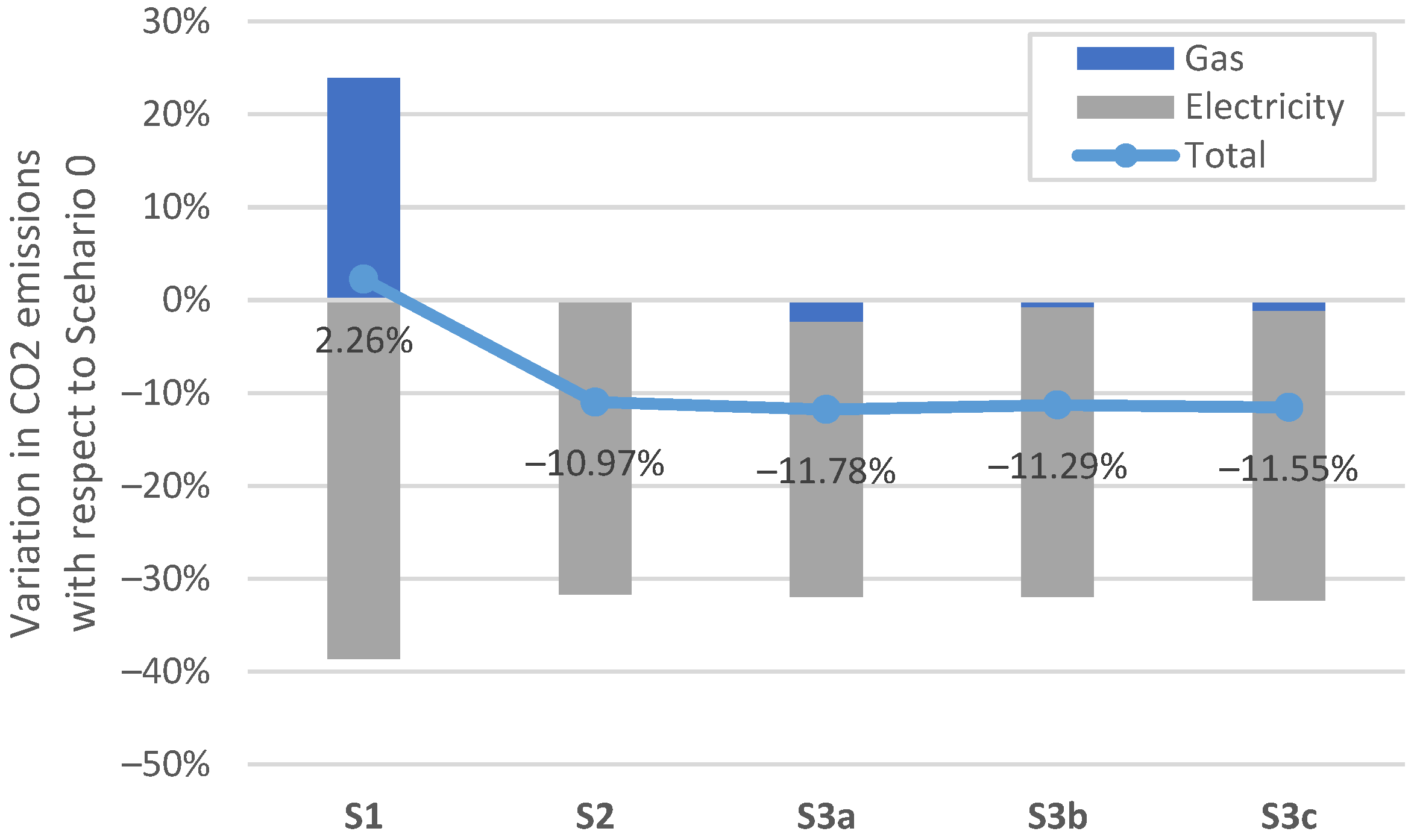 Energies 15 05248 g016 550