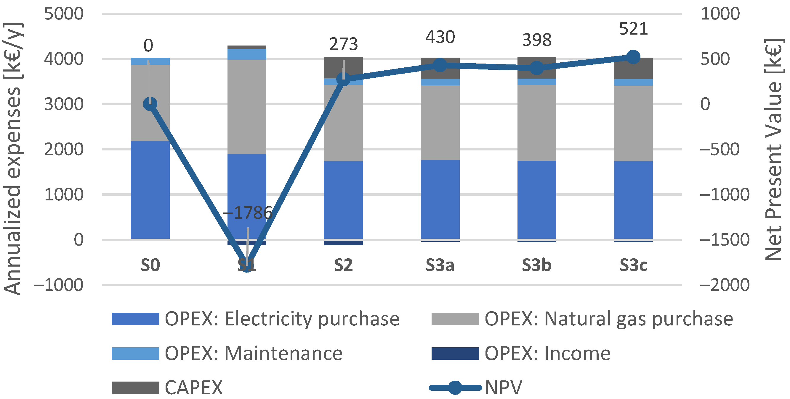 Energies 15 05248 g017 550