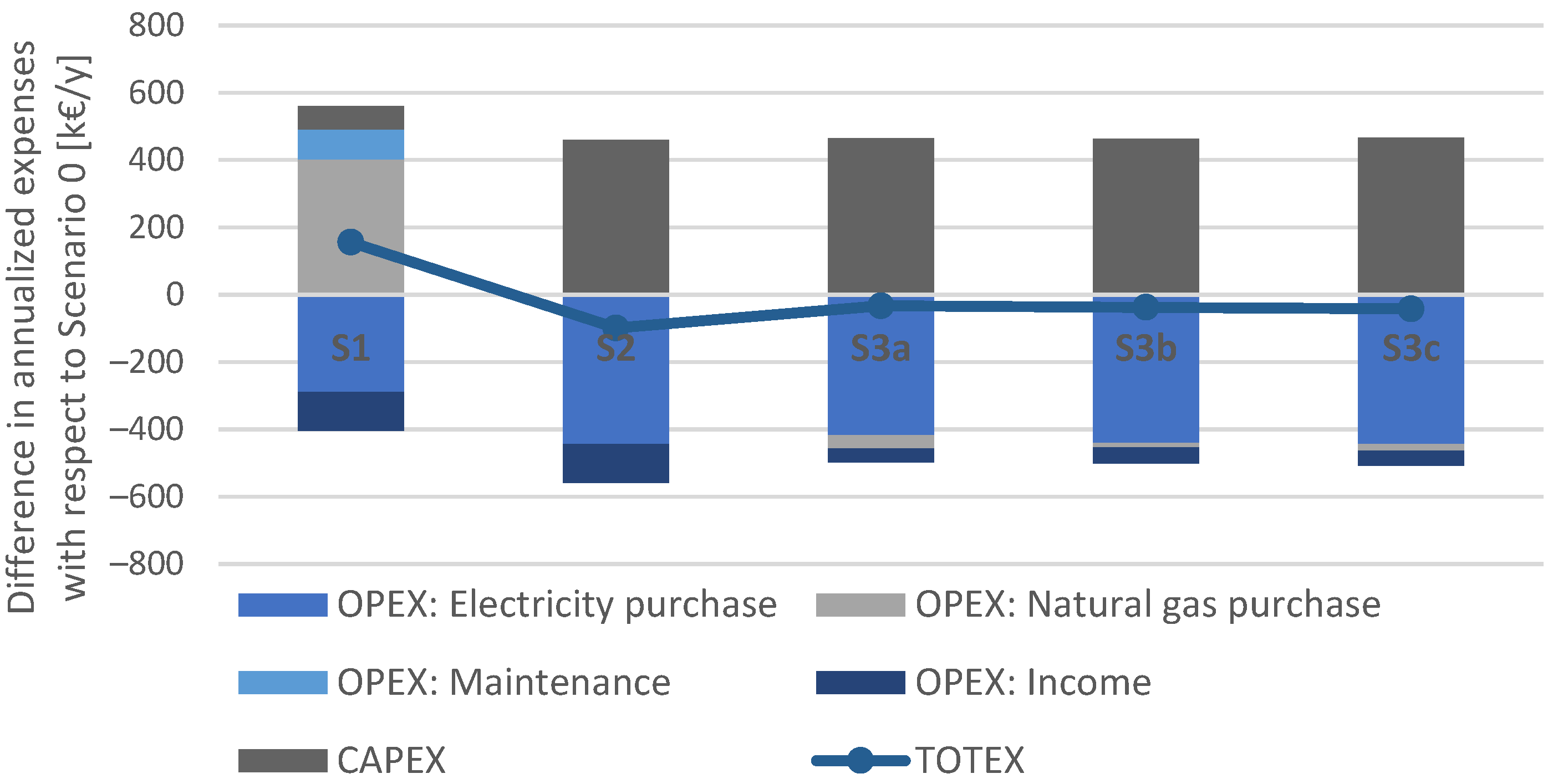 Energies 15 05248 g018 550