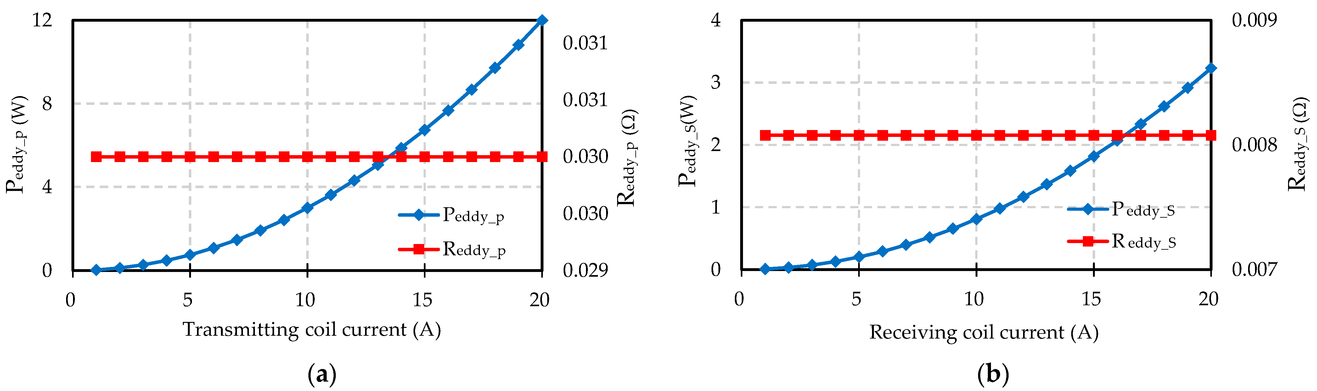 Energies 15 05249 g004