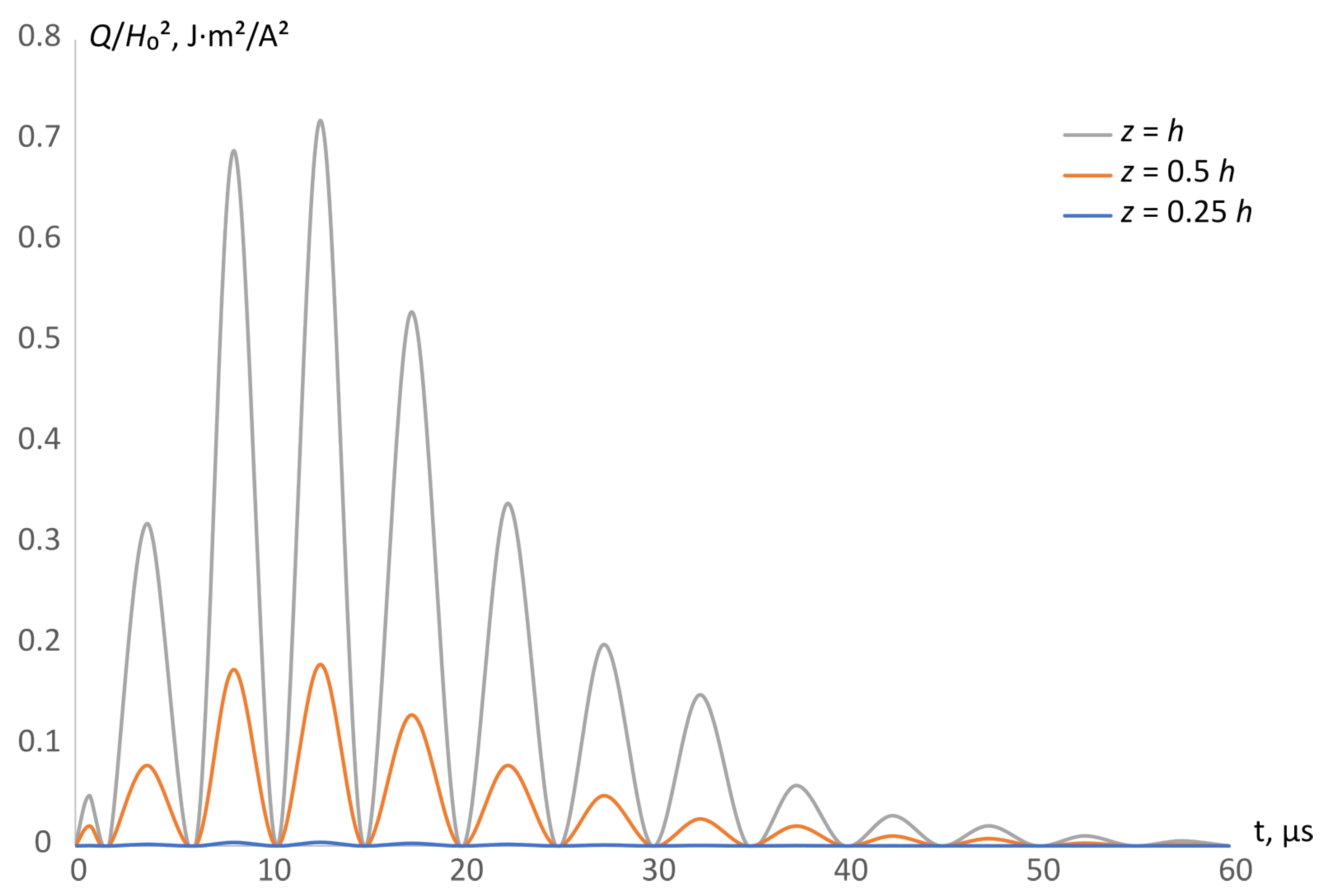 Energies 15 05250 g002 Energies 15 05250 g002