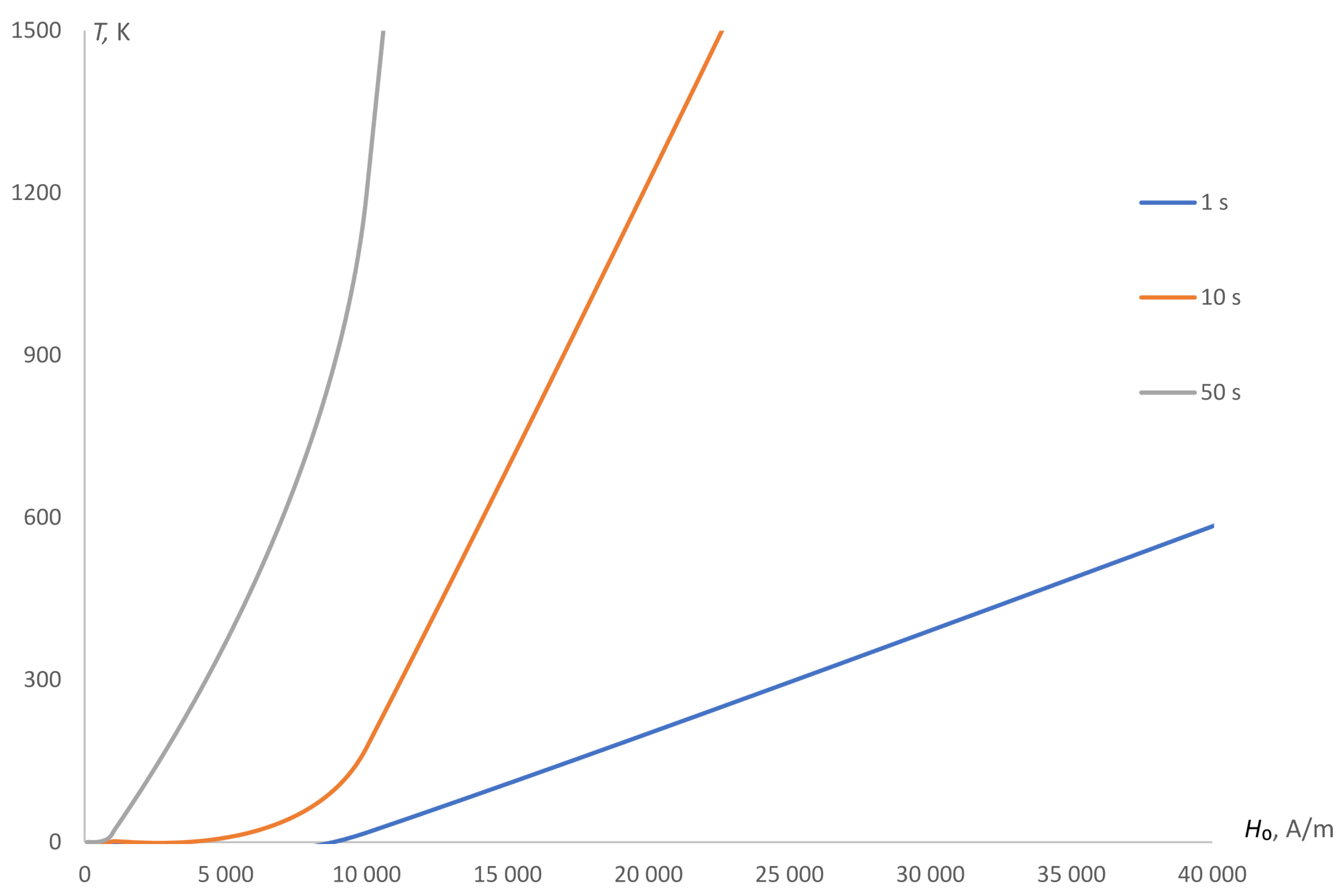 Energies 15 05250 g004 Energies 15 05250 g004