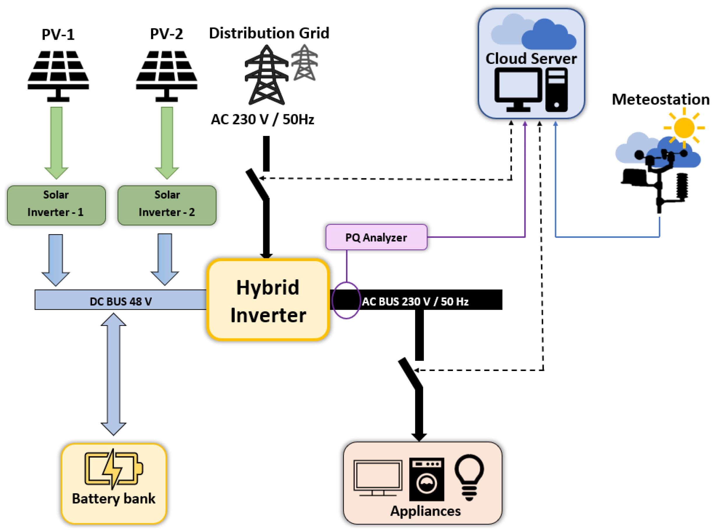Energies 15 05251 g001