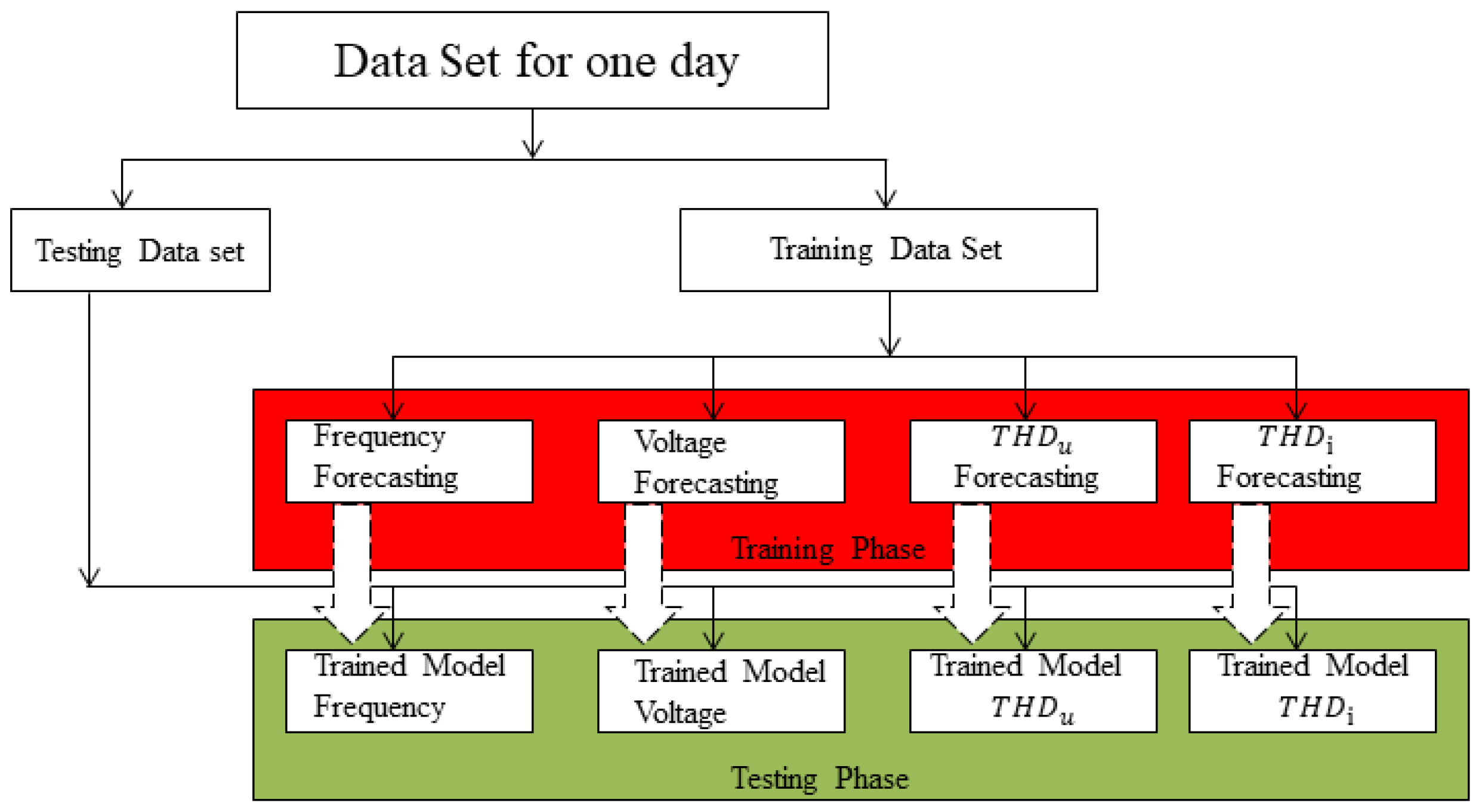 Energies 15 05251 g004