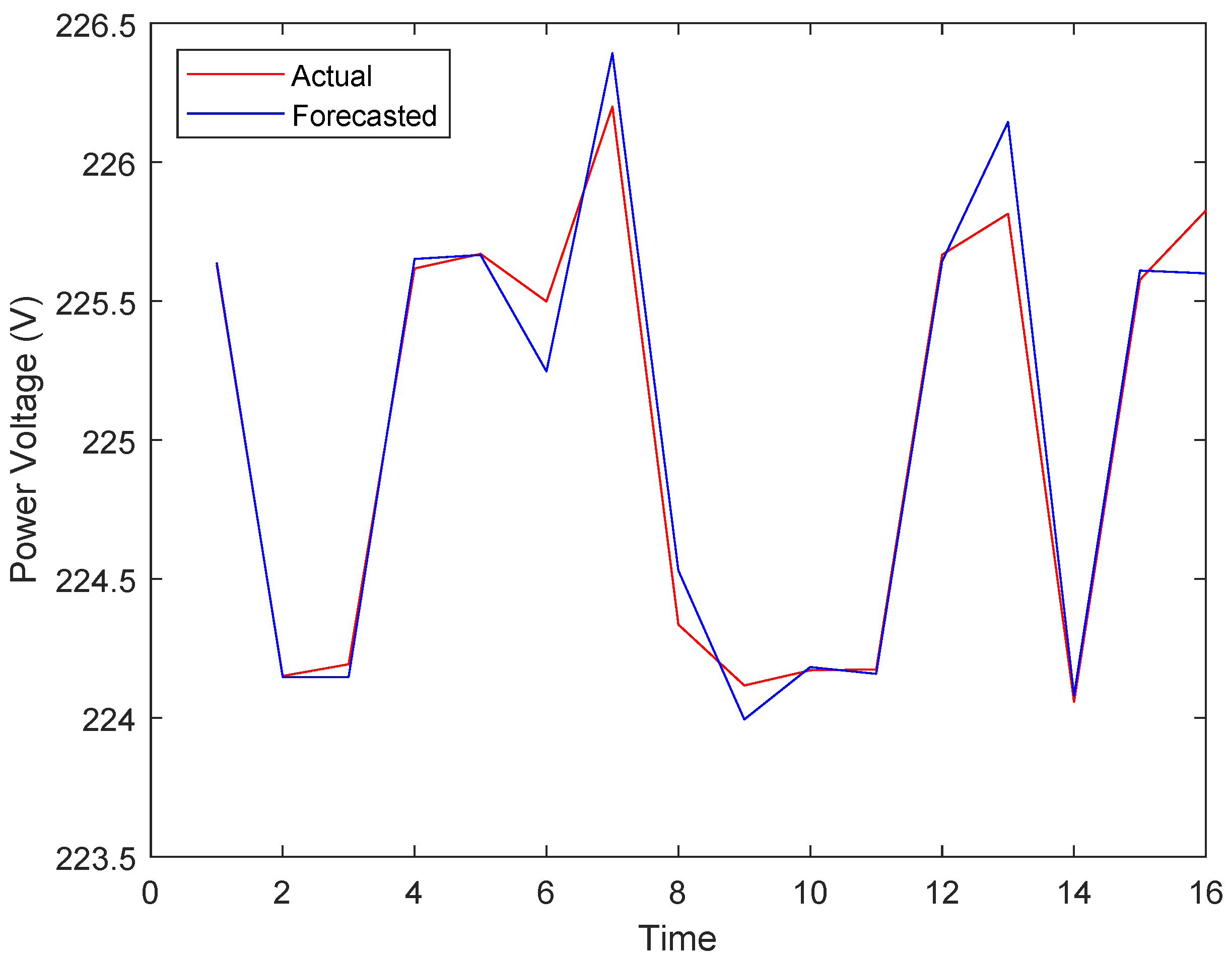 Energies 15 05251 g009