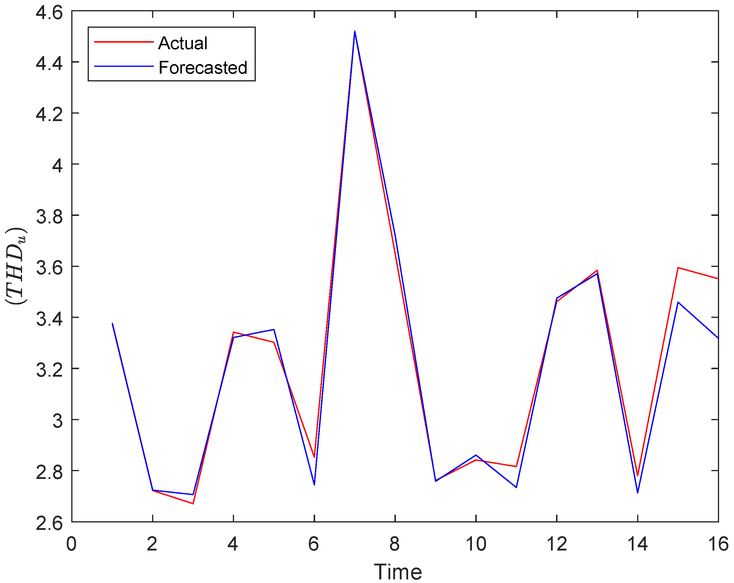 Energies 15 05251 g010