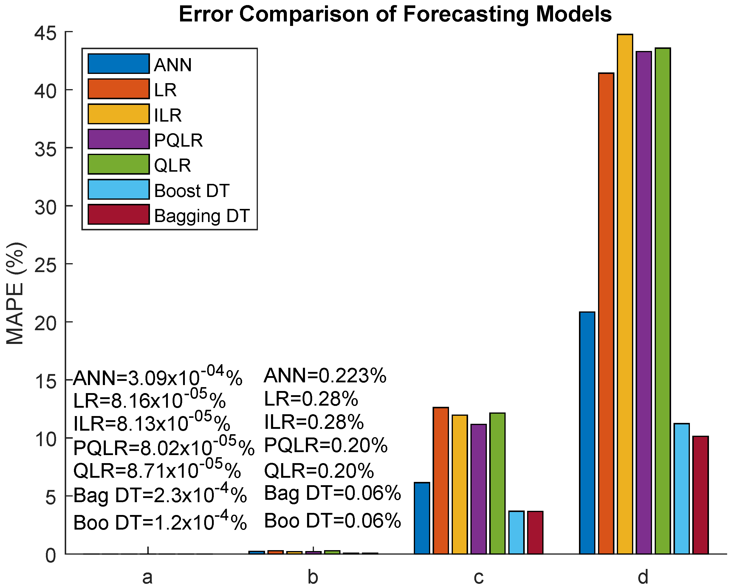Energies 15 05251 g012