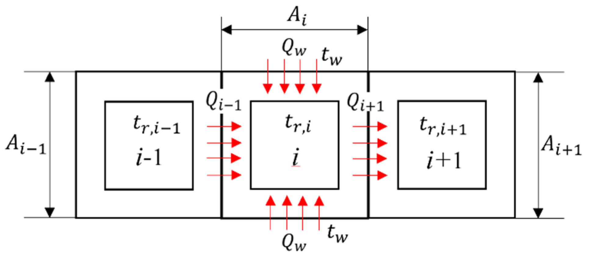 Energies 15 05252 g003