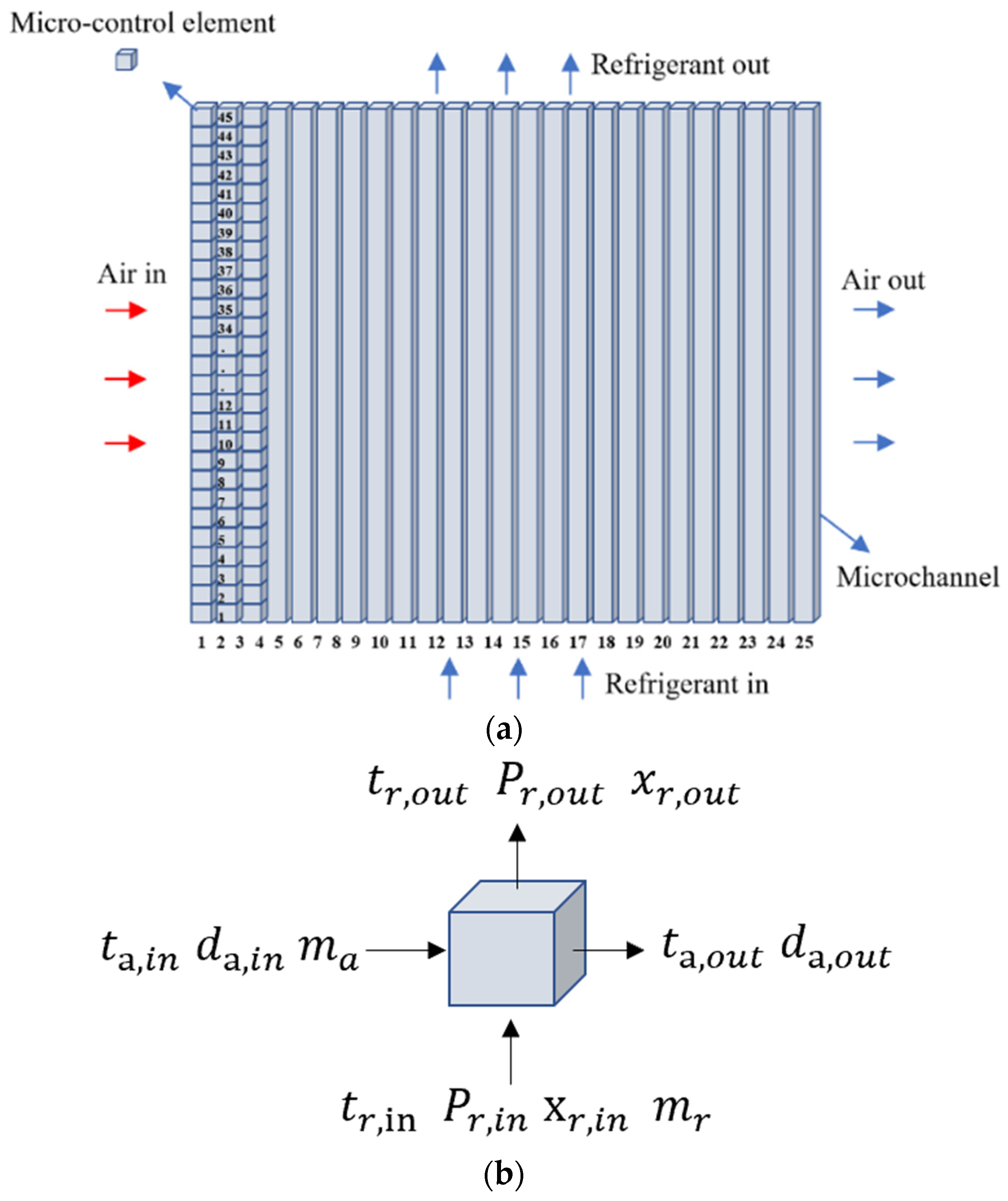 Energies 15 05252 g004