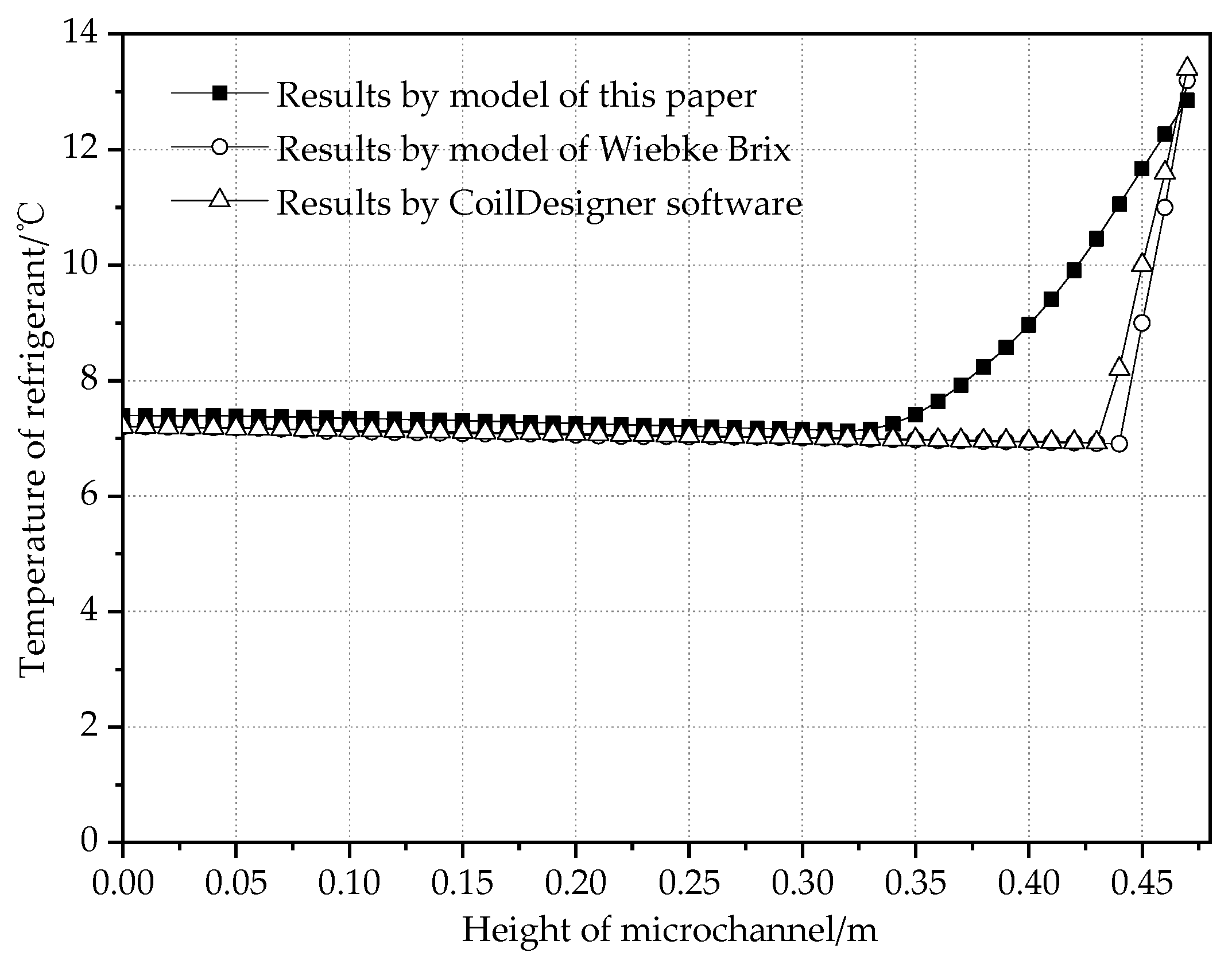 Energies 15 05252 g007