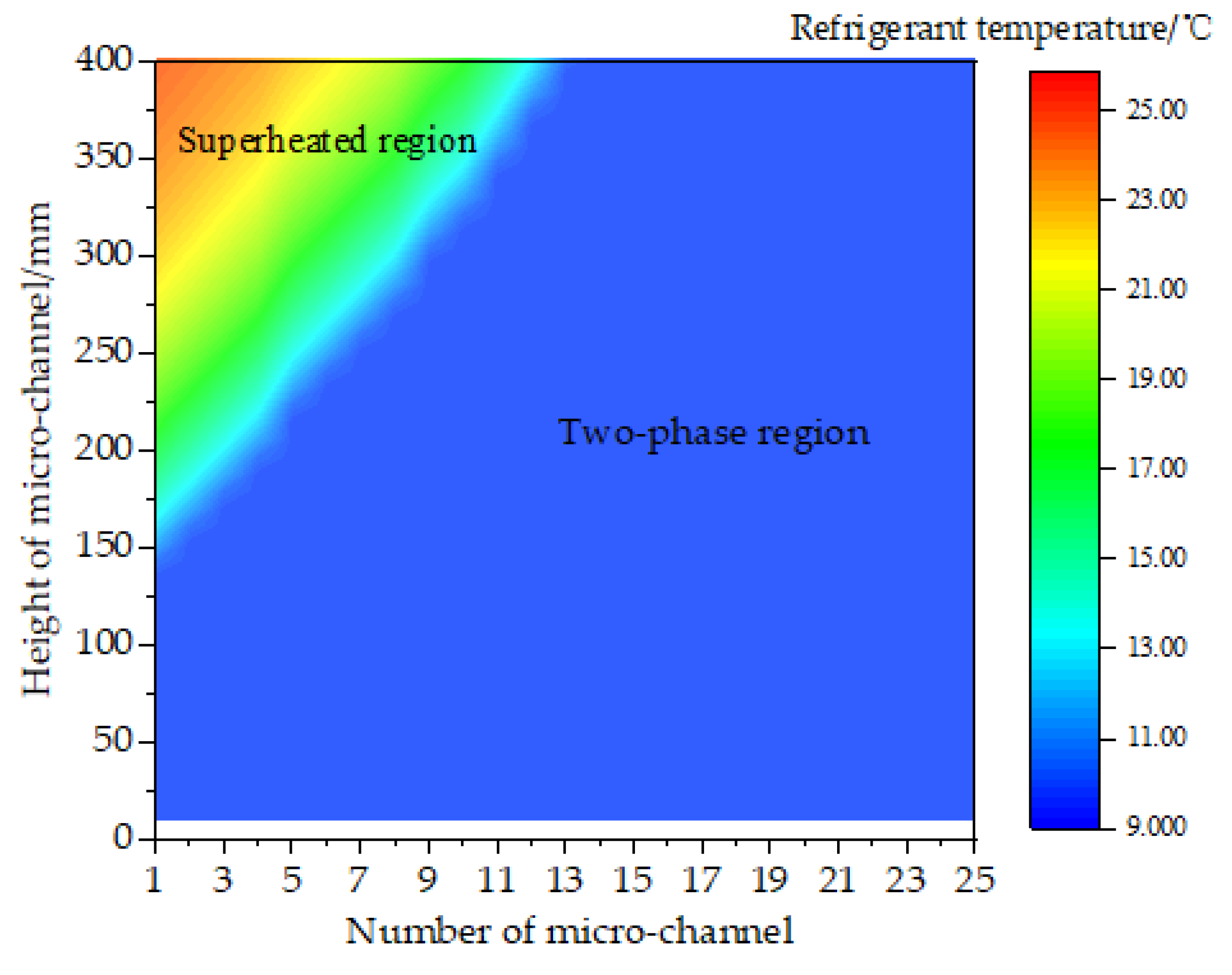 Energies 15 05252 g009