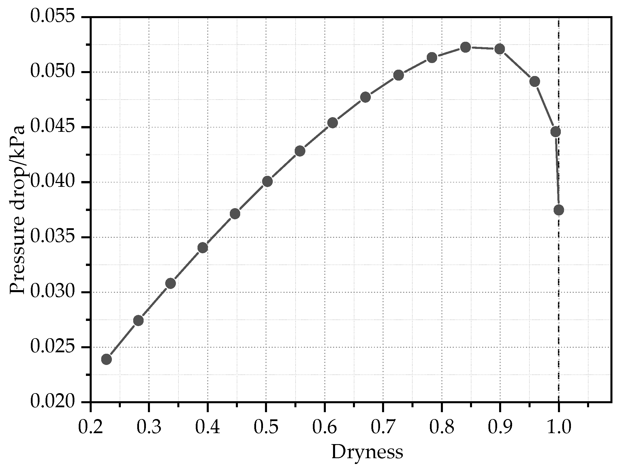 Energies 15 05252 g010