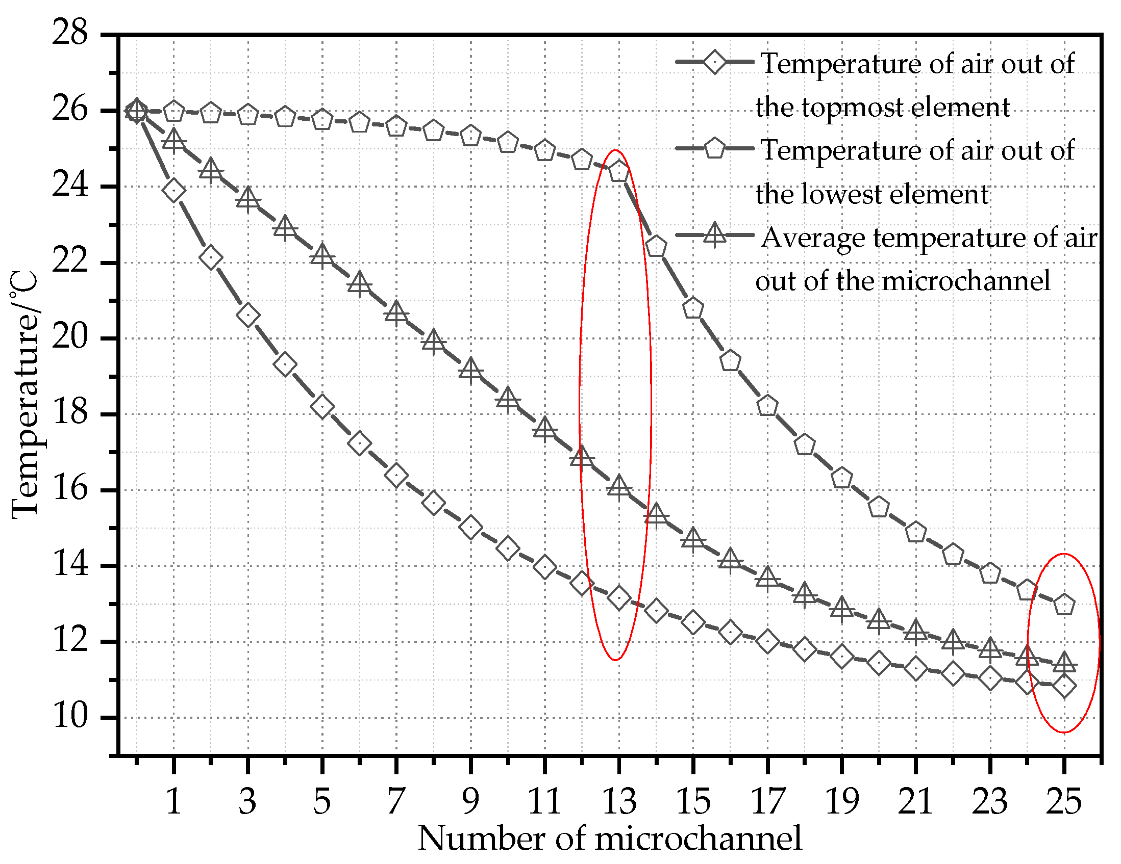 Energies 15 05252 g016