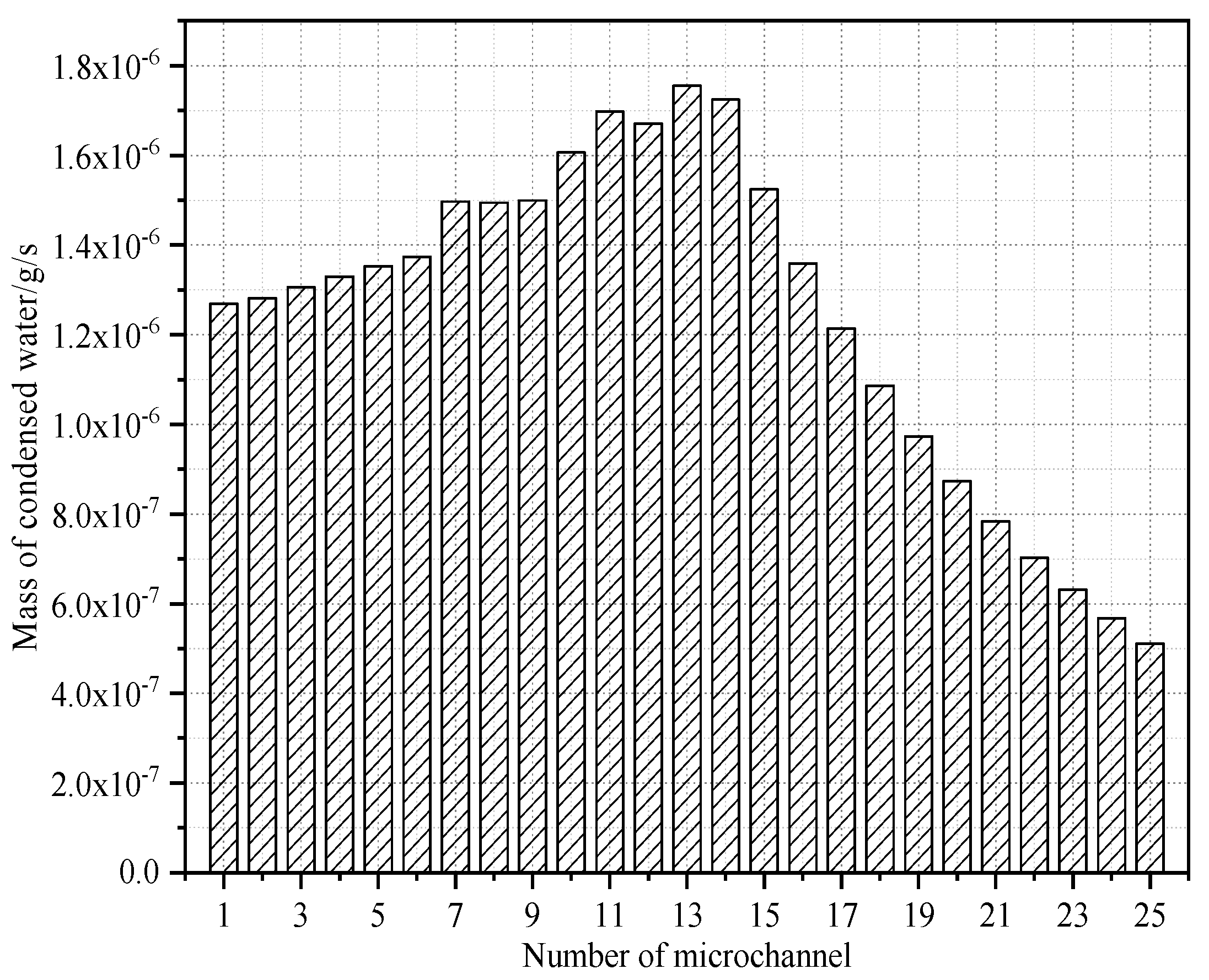 Energies 15 05252 g017