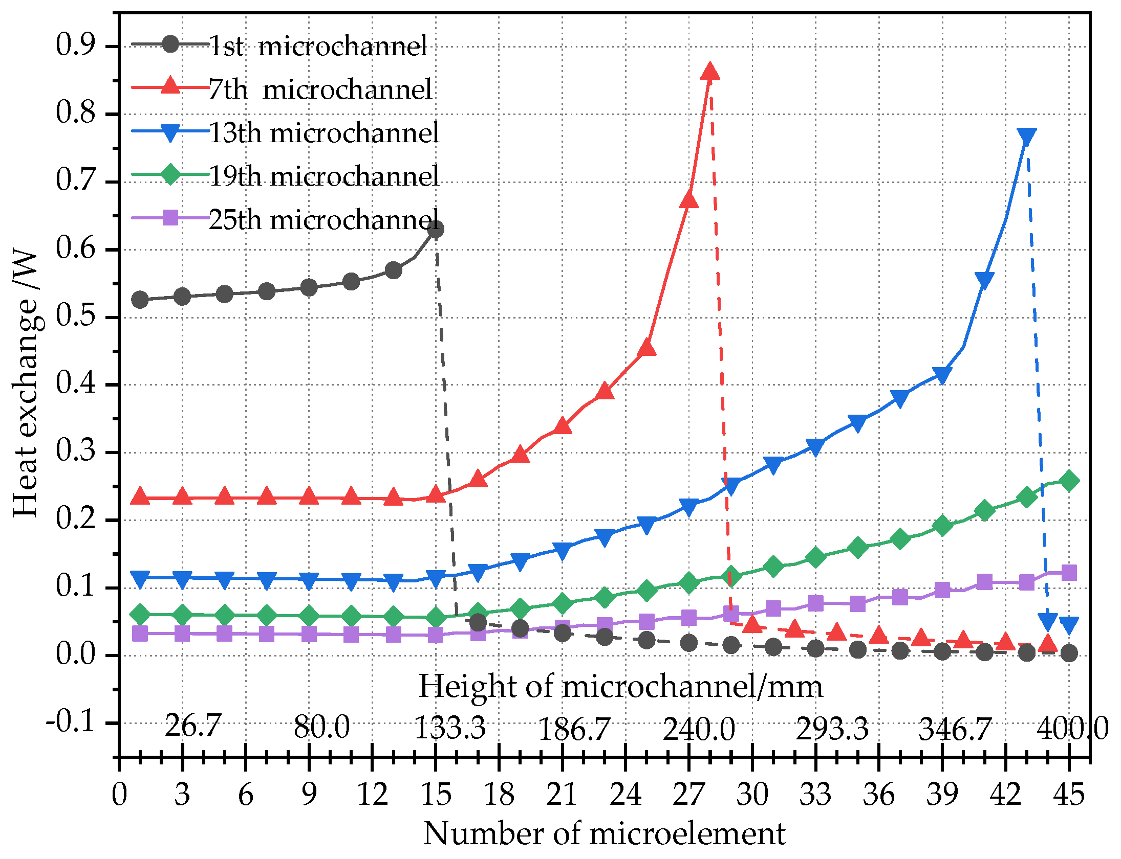 Energies 15 05252 g018
