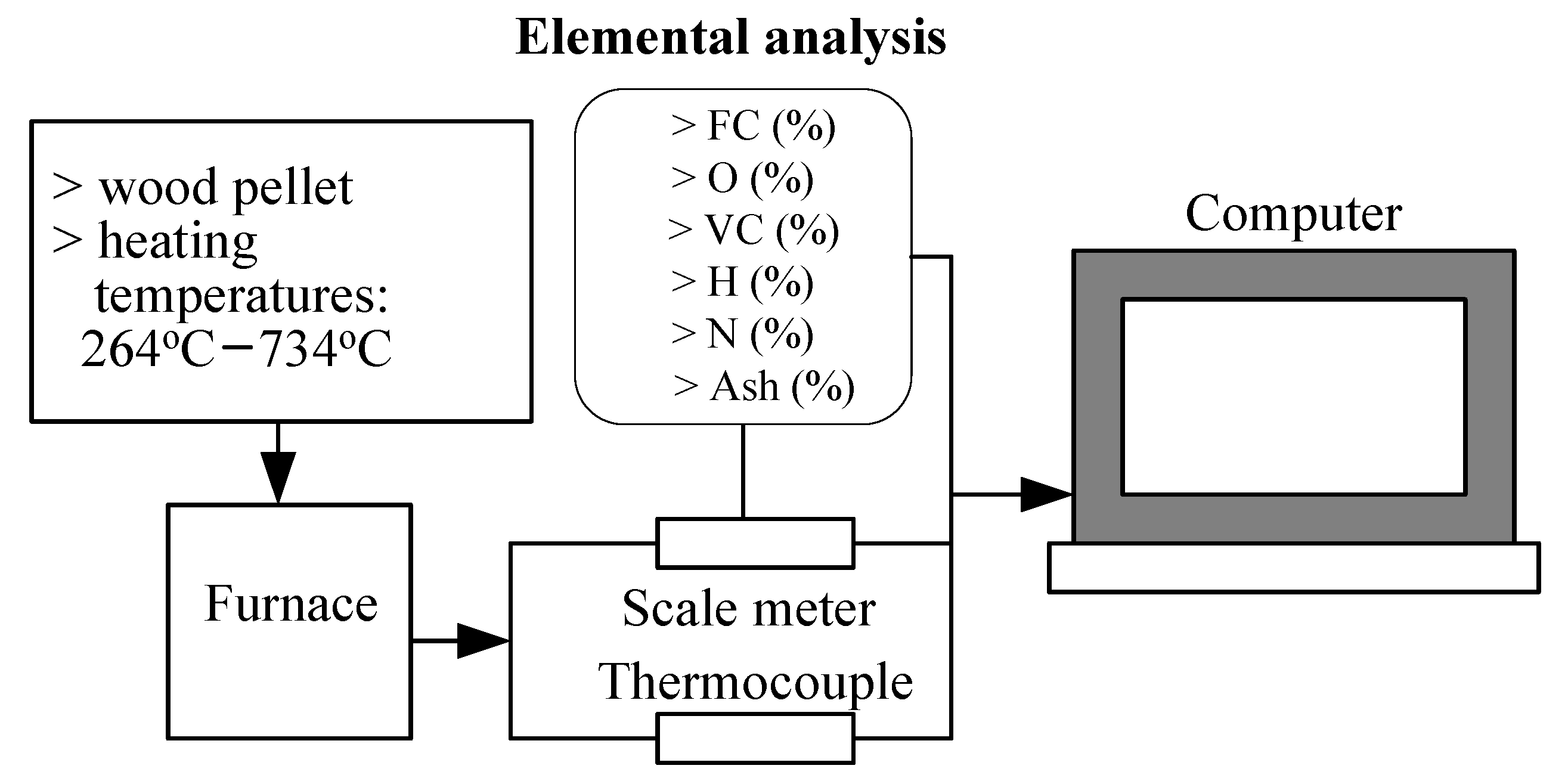 Energies 15 05253 g001 550