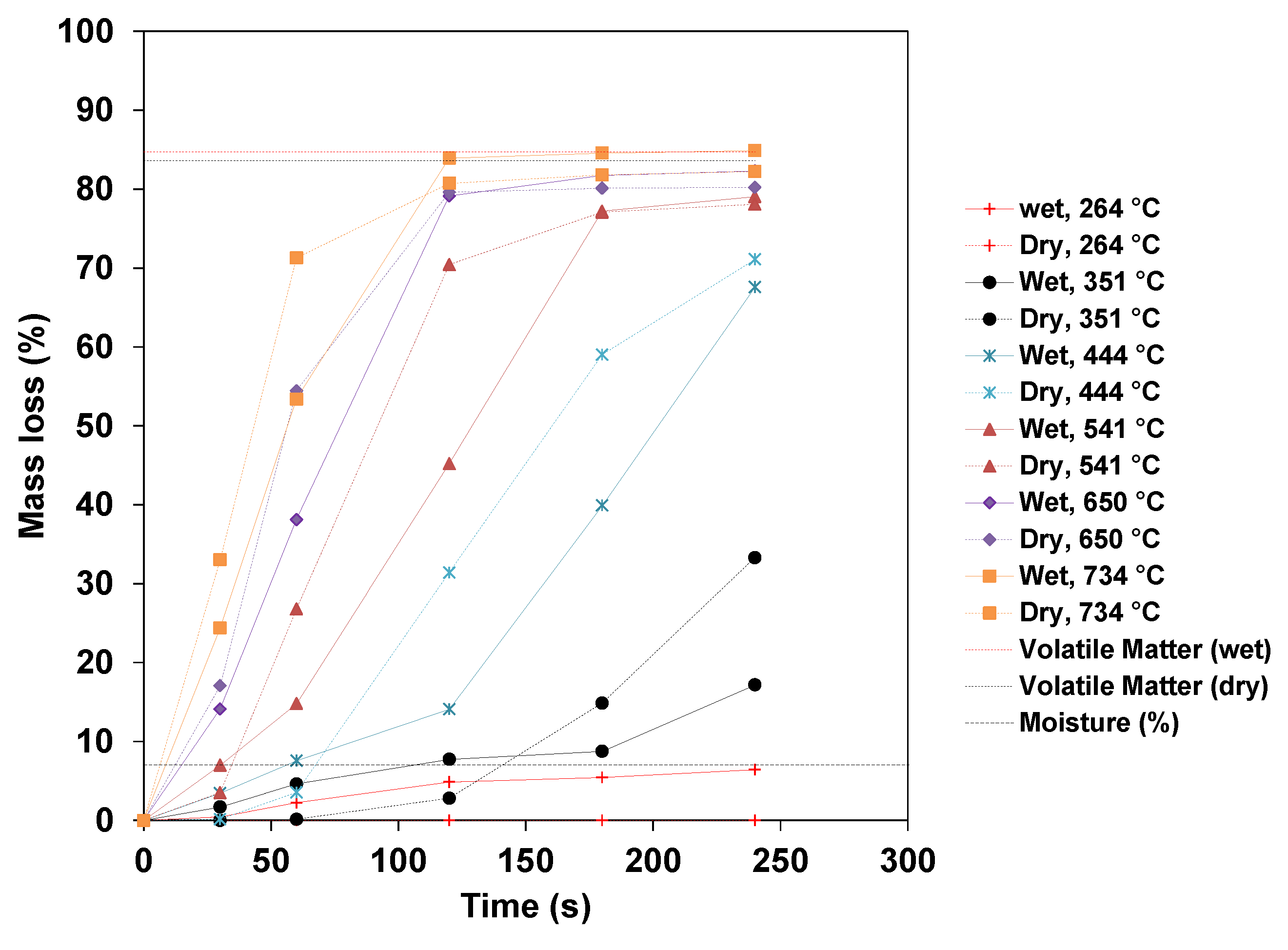 Energies 15 05253 g003 550