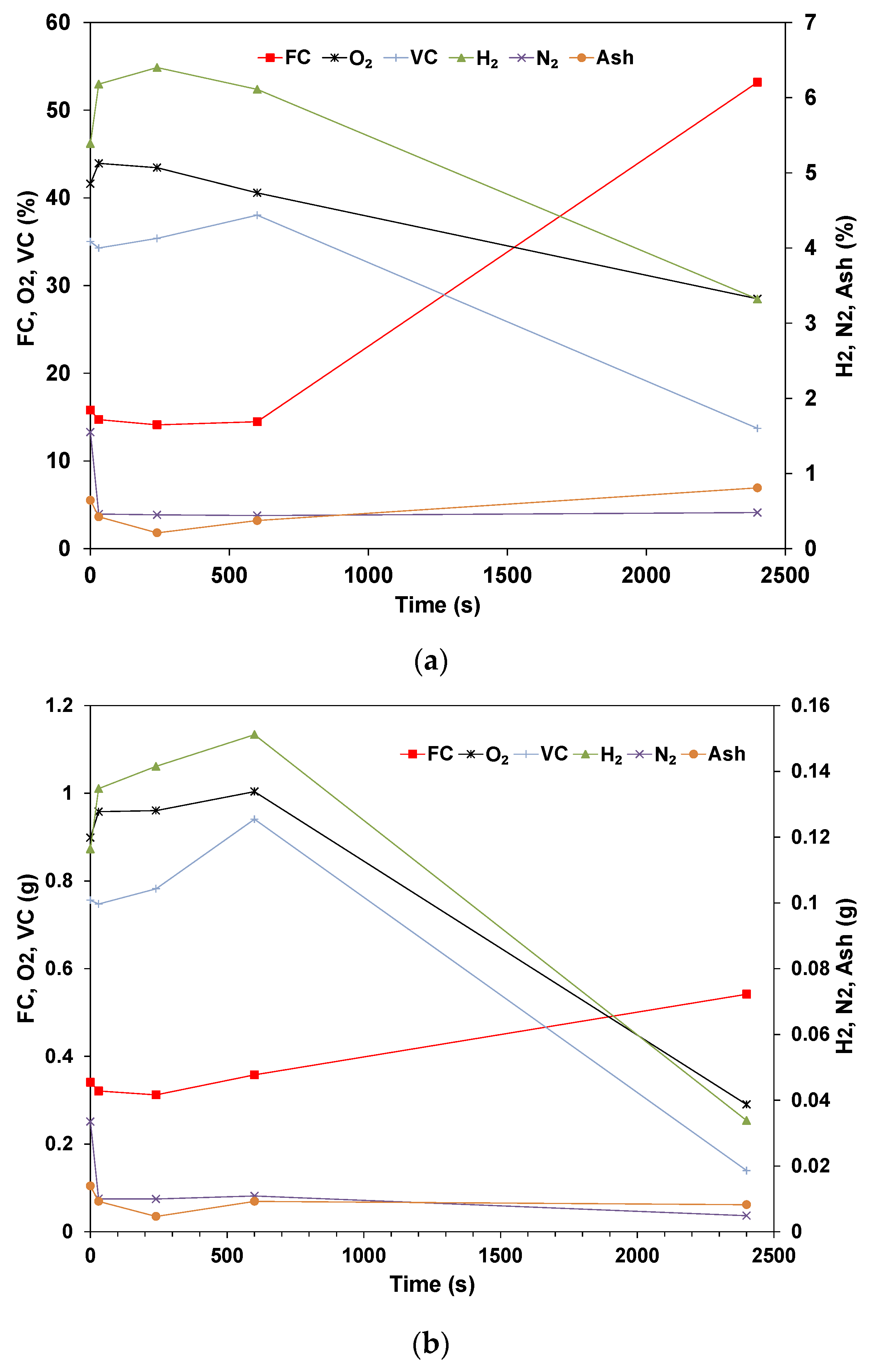 Energies 15 05253 g005 550
