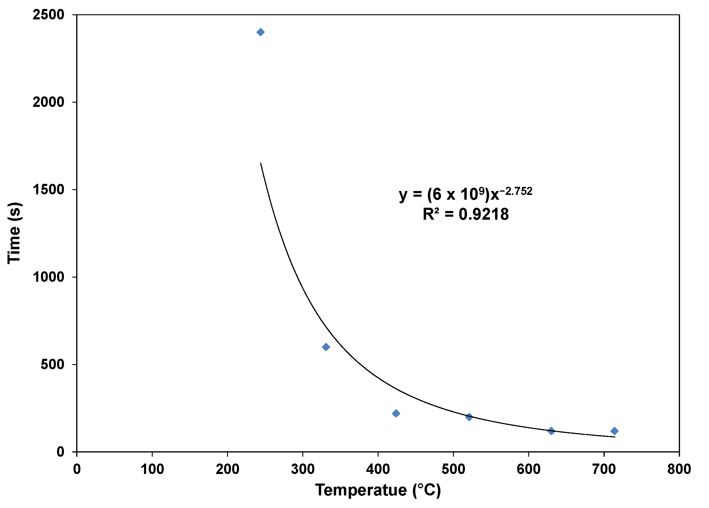 Energies 15 05253 g011 550