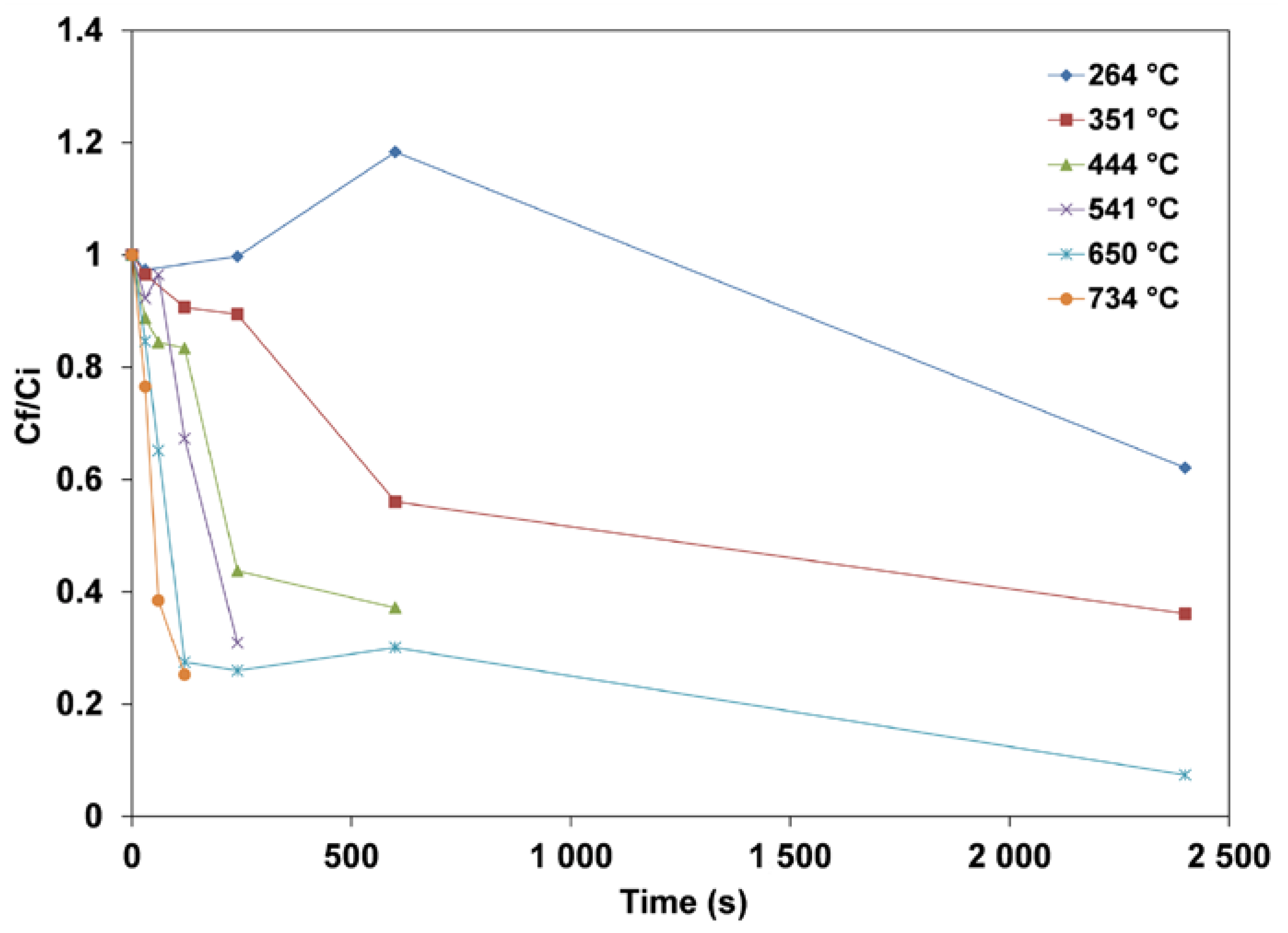 Energies 15 05253 g012 550