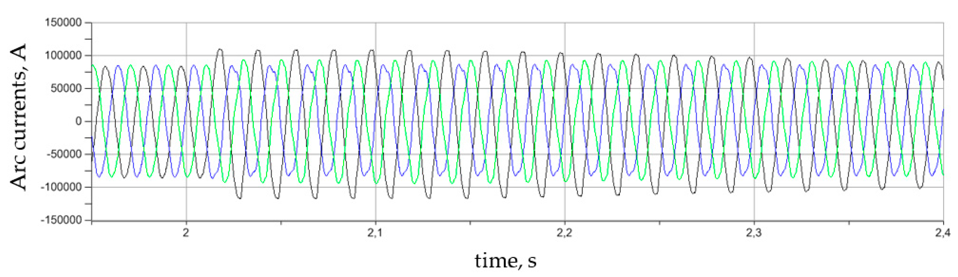 Energies 15 05254 g006