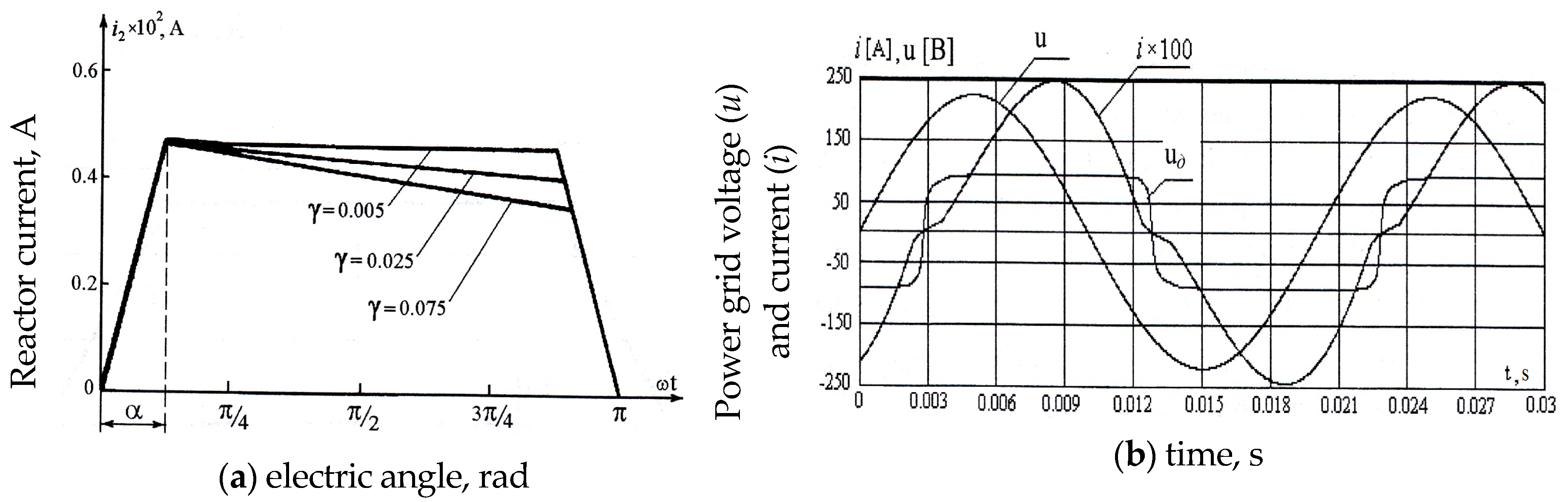 Energies 15 05254 g007