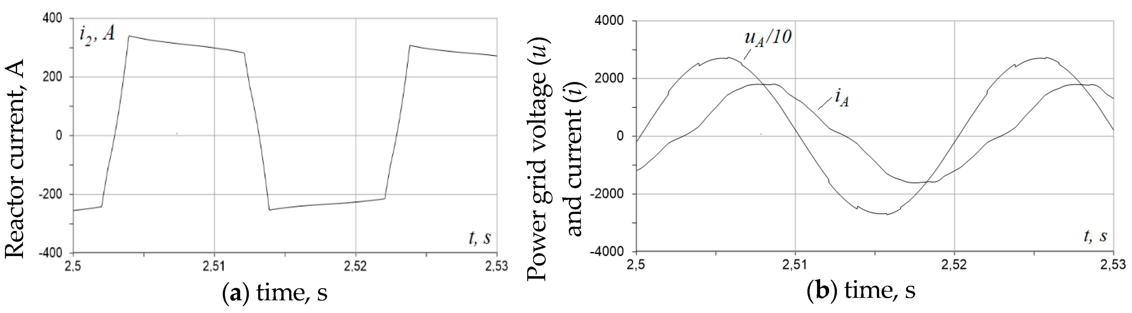Energies 15 05254 g008