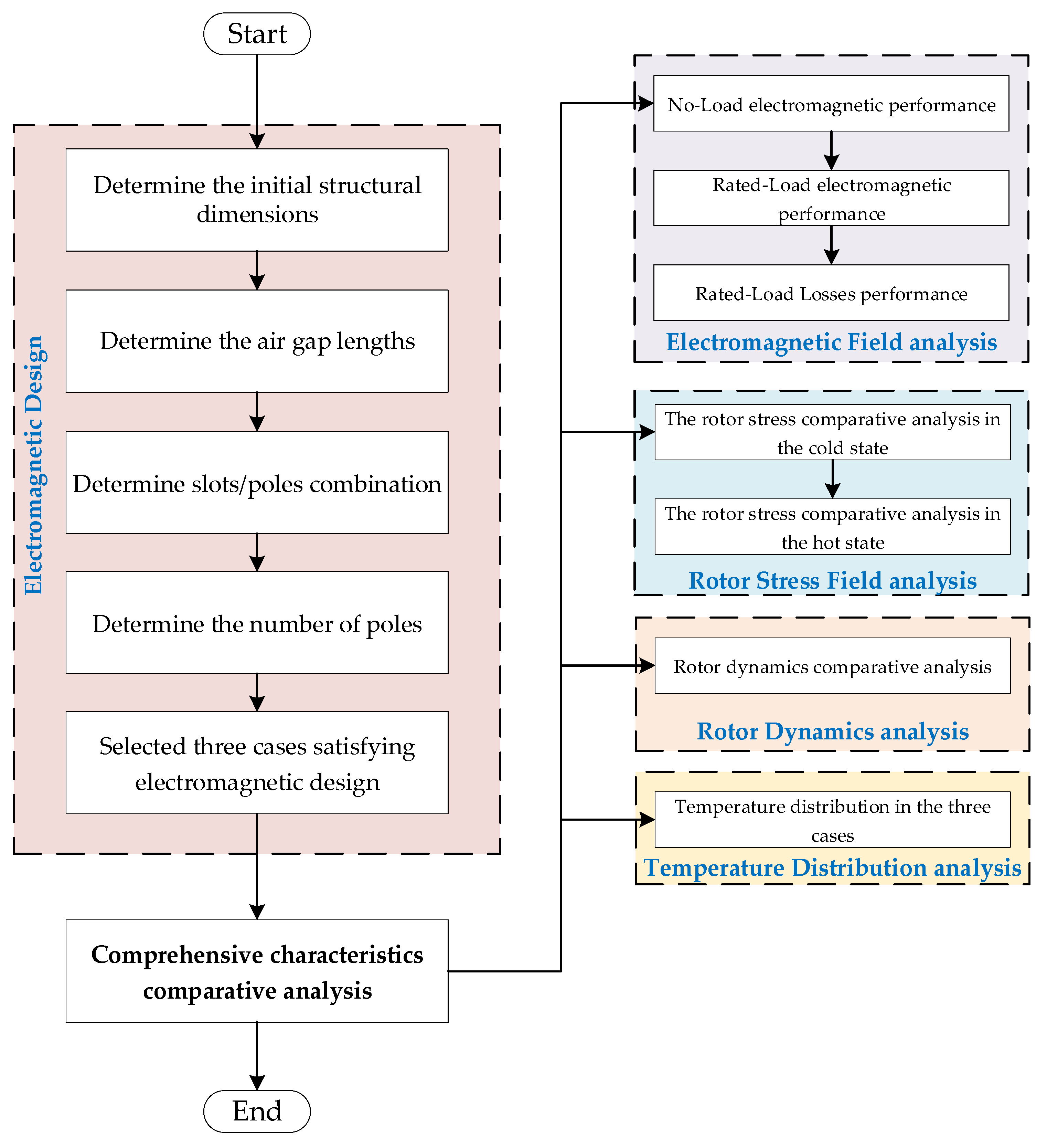 Energies 15 05256 g001 550